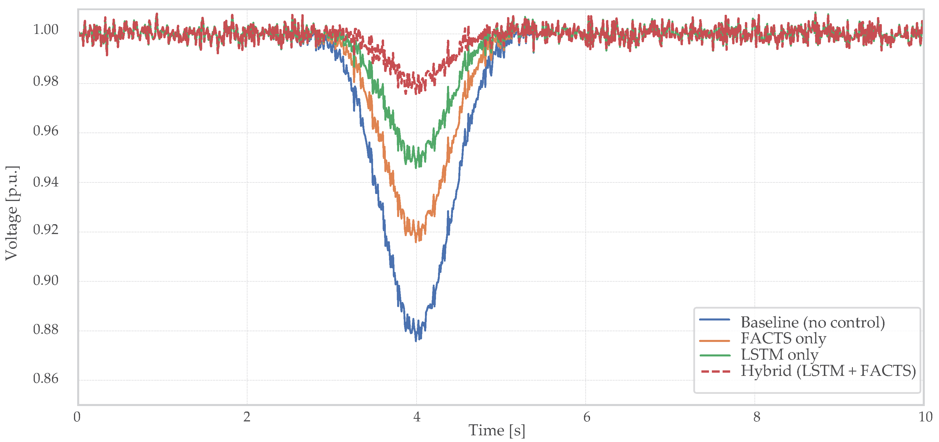 Technologies 13 00402 g006 Technologies 13 00402 g006