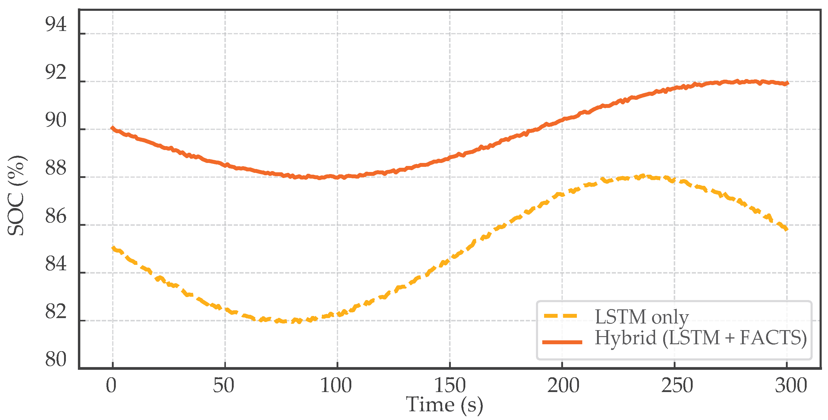 Technologies 13 00402 g007 Technologies 13 00402 g007