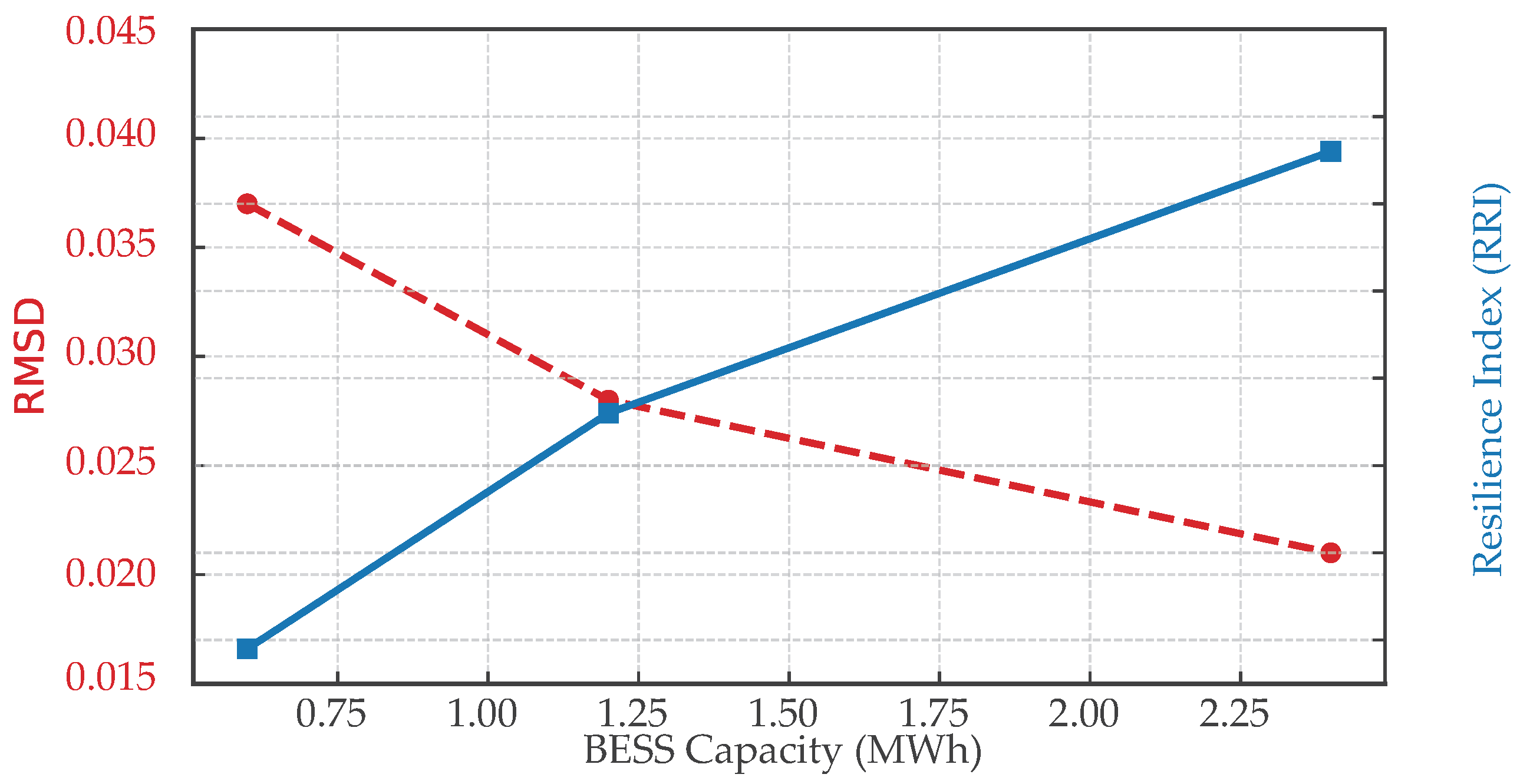 Technologies 13 00402 g008 Technologies 13 00402 g008