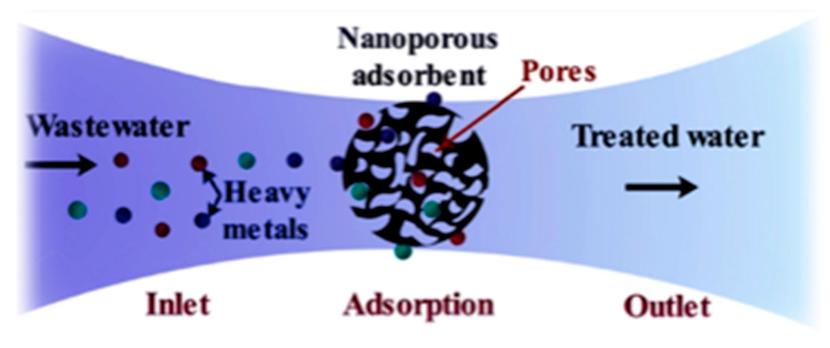 Technologies 13 00403 g001