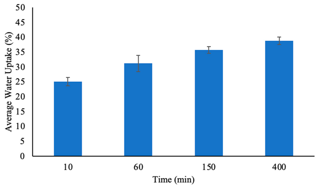 Technologies 13 00403 g008