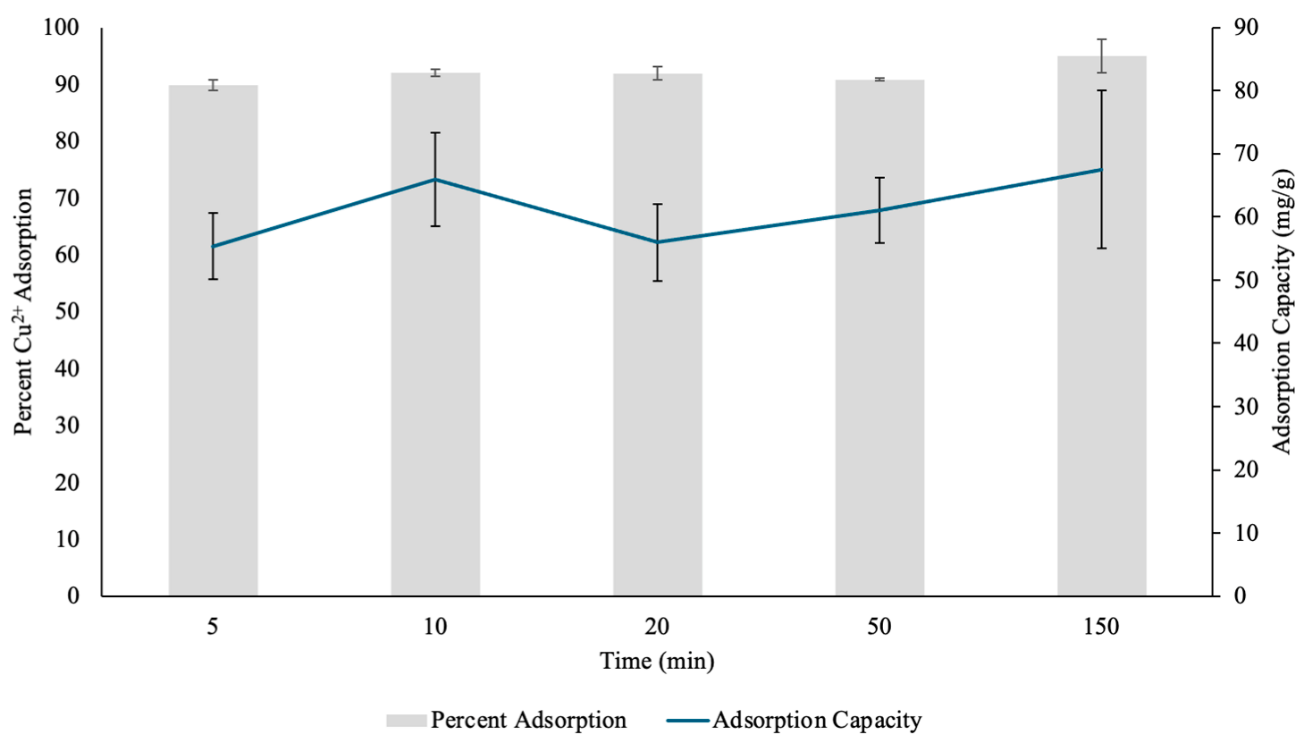 Technologies 13 00403 g010
