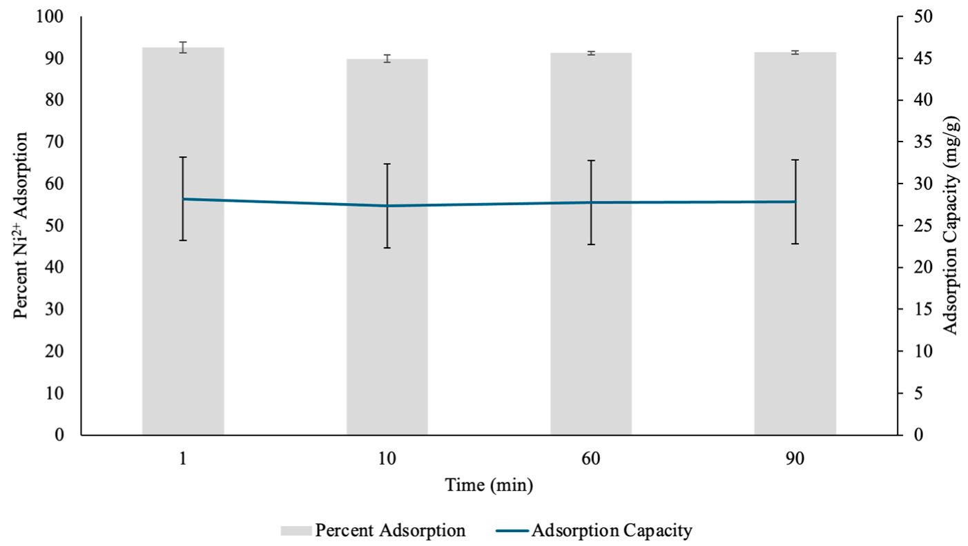 Technologies 13 00403 g011