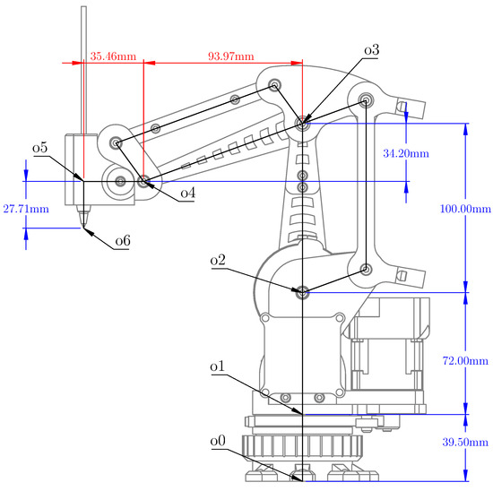 Technologies 13 00404 g007