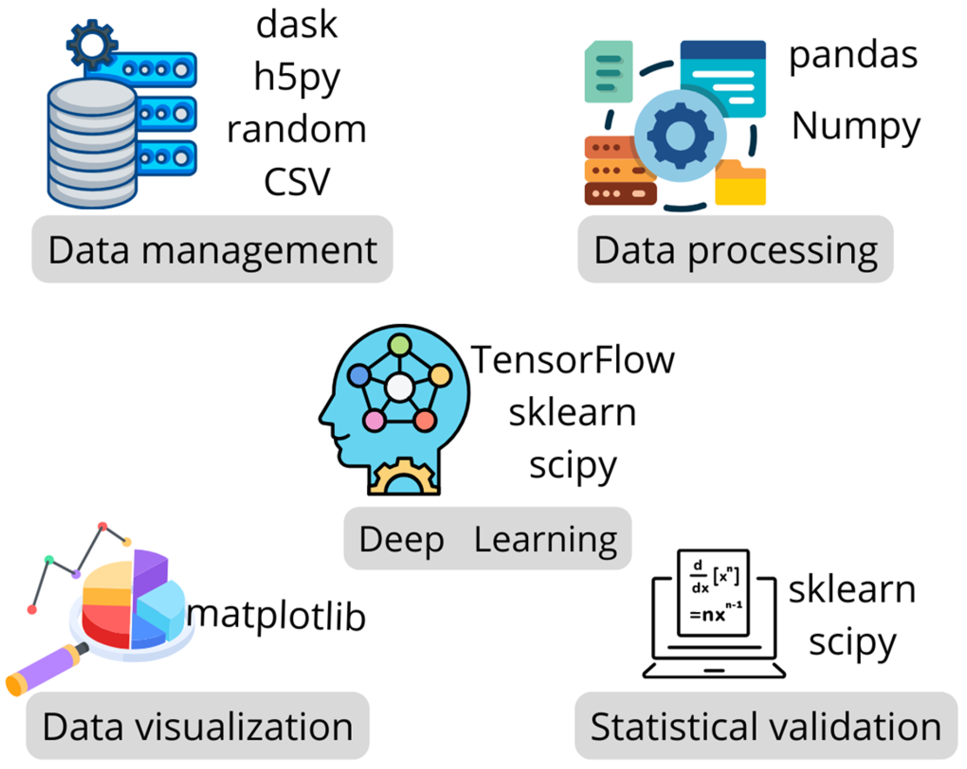 Technologies 13 00405 g002