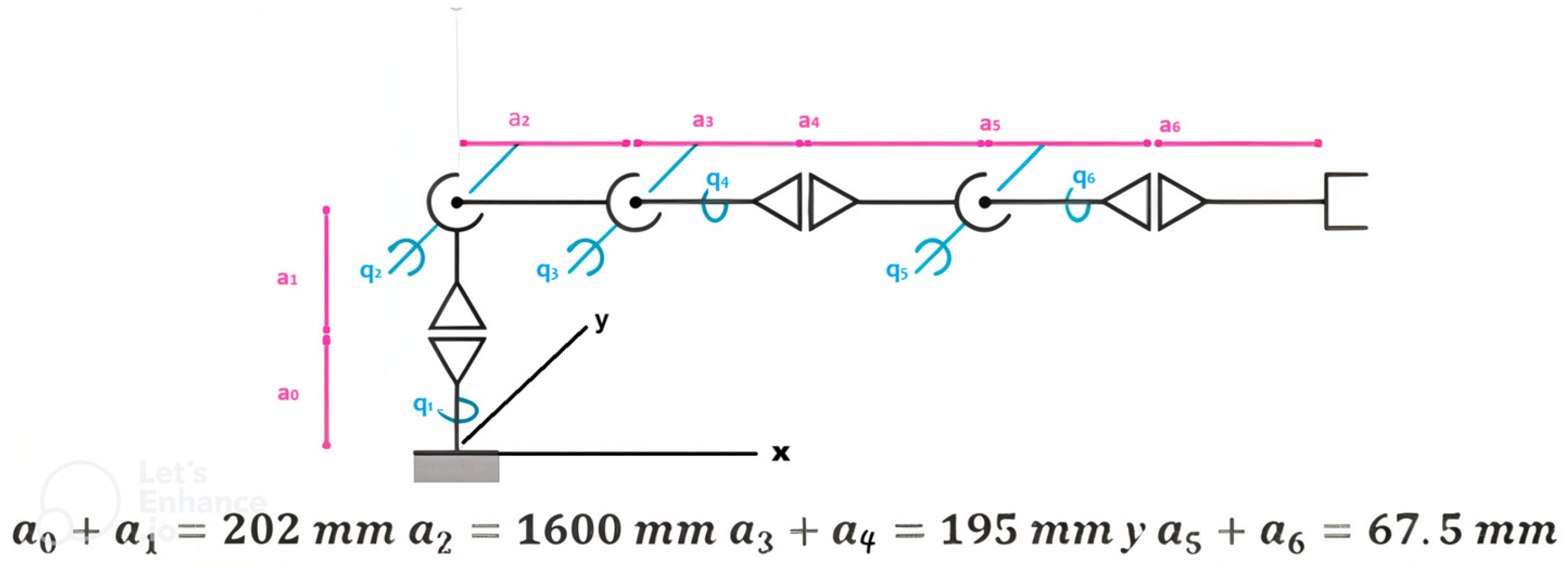 Technologies 13 00405 g004