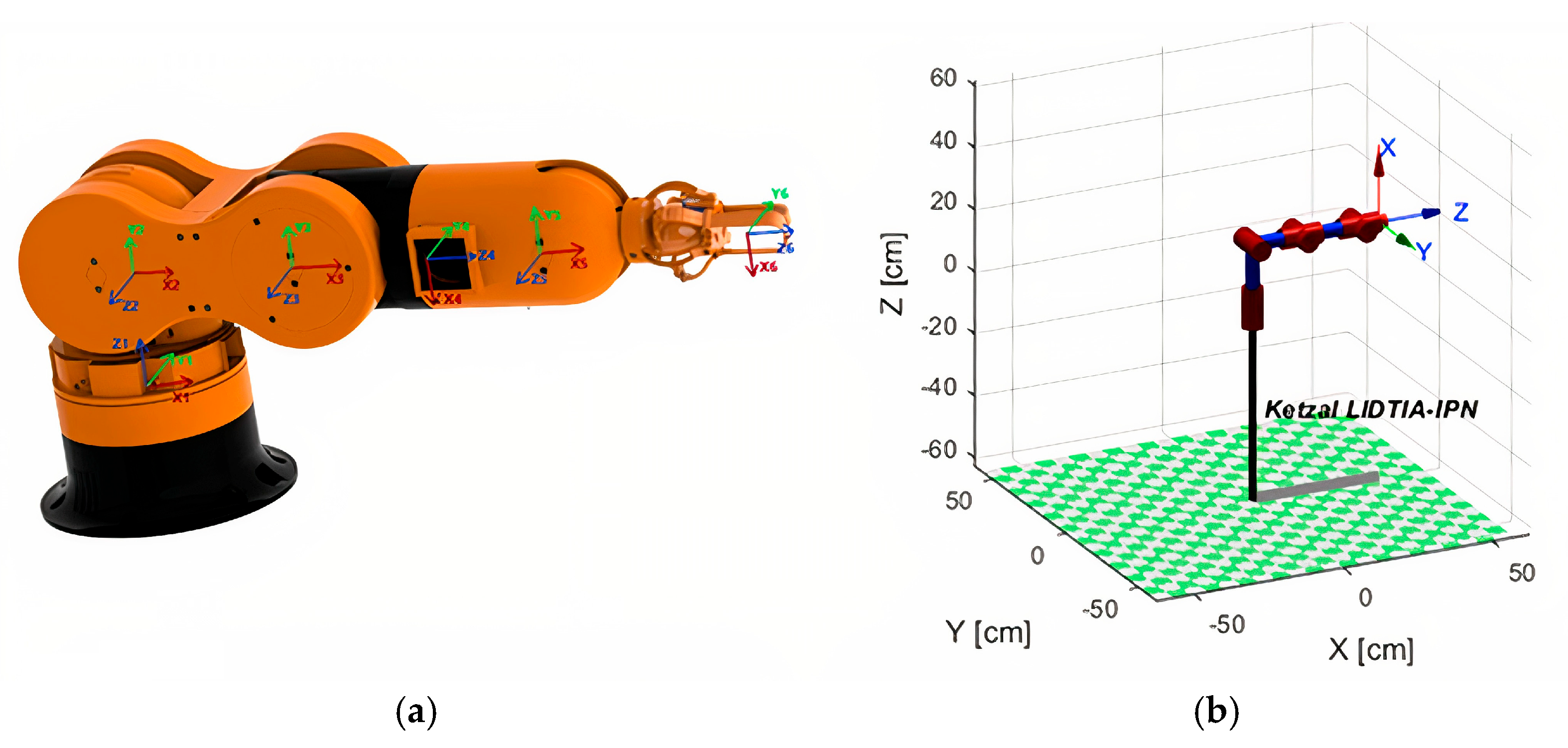 Technologies 13 00405 g005