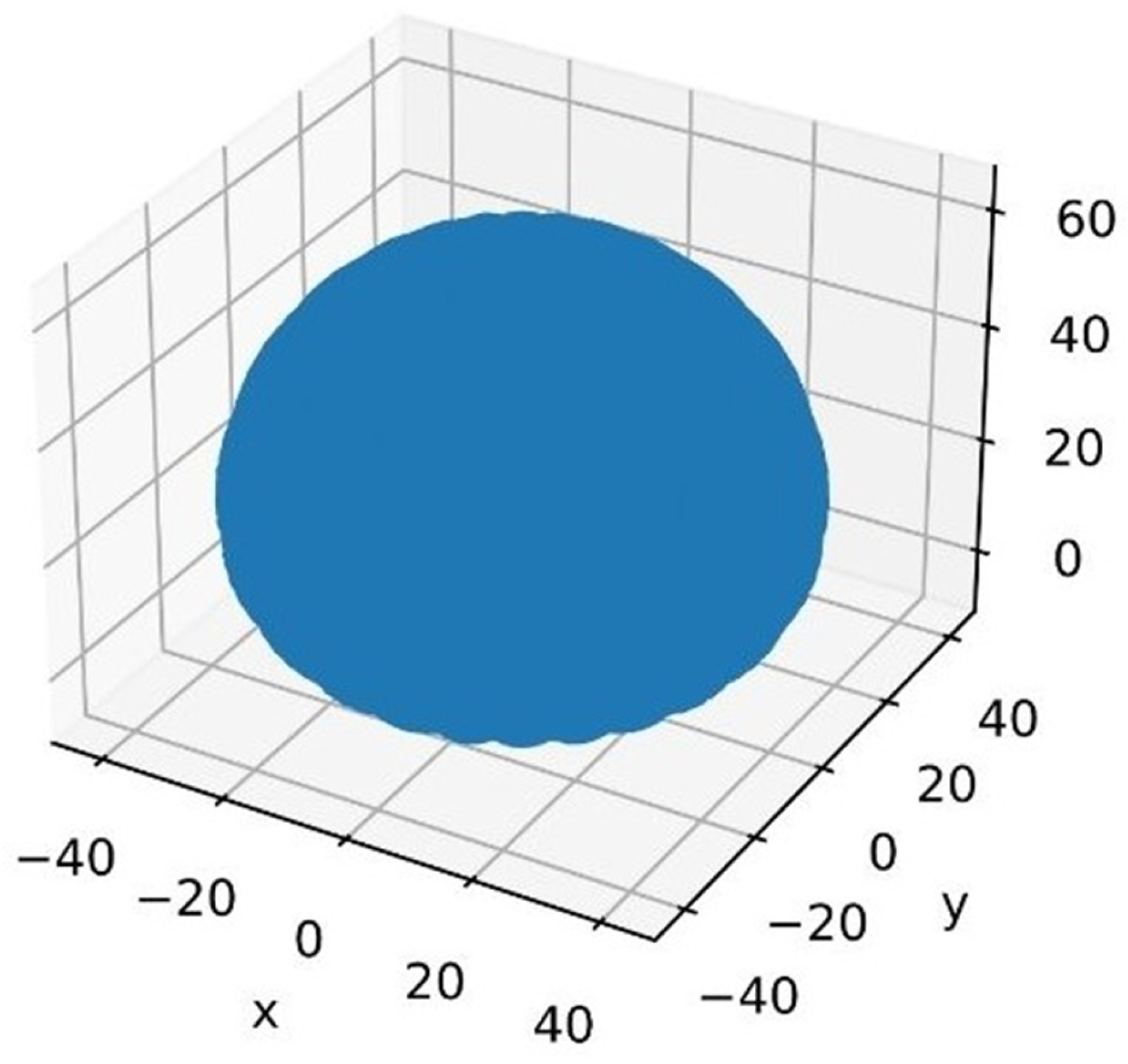 Technologies 13 00405 g007