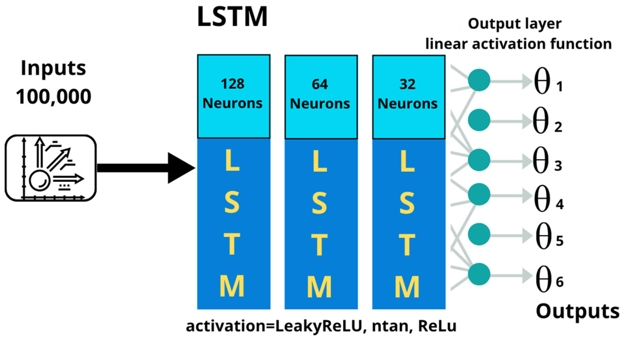 Technologies 13 00405 g009