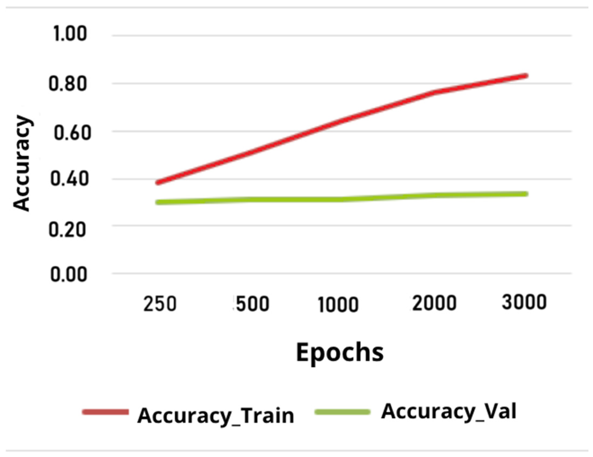 Technologies 13 00405 g010