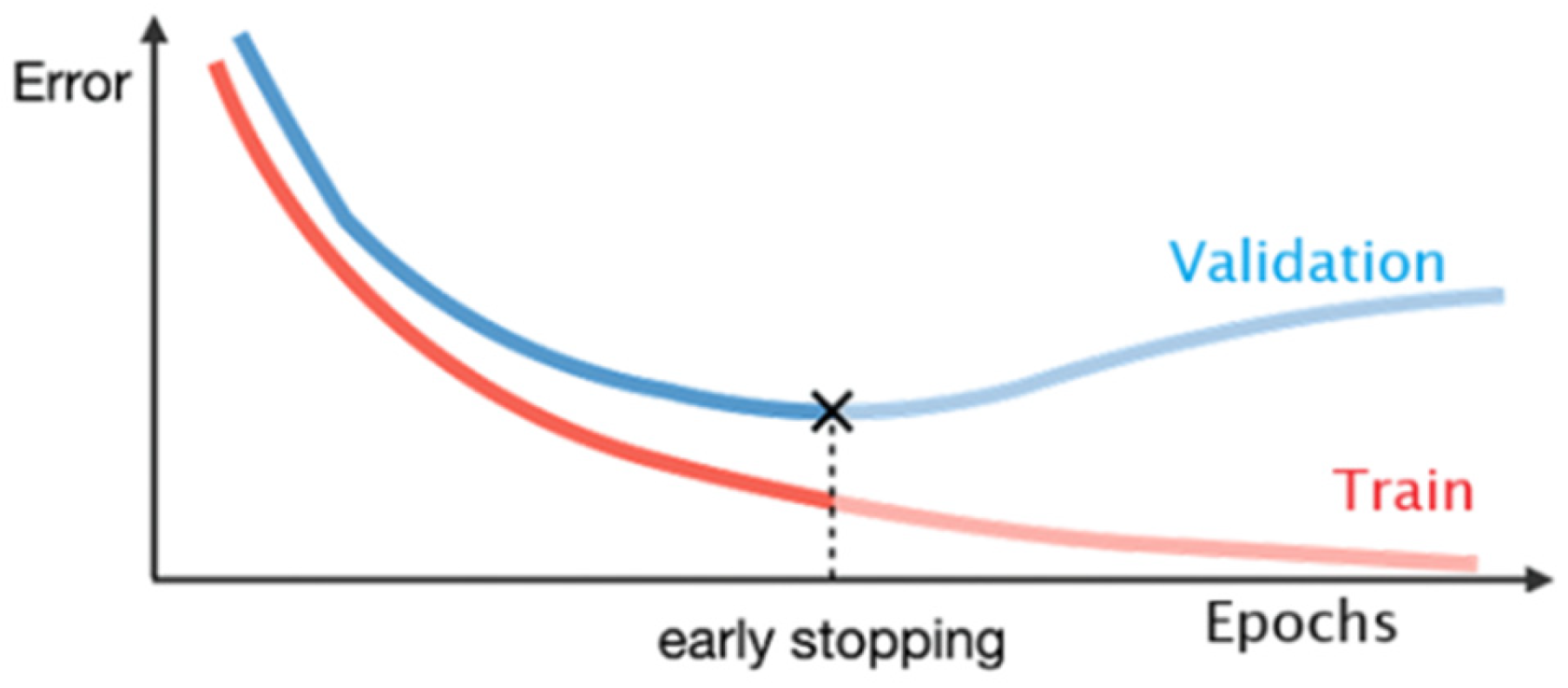 Technologies 13 00405 g012
