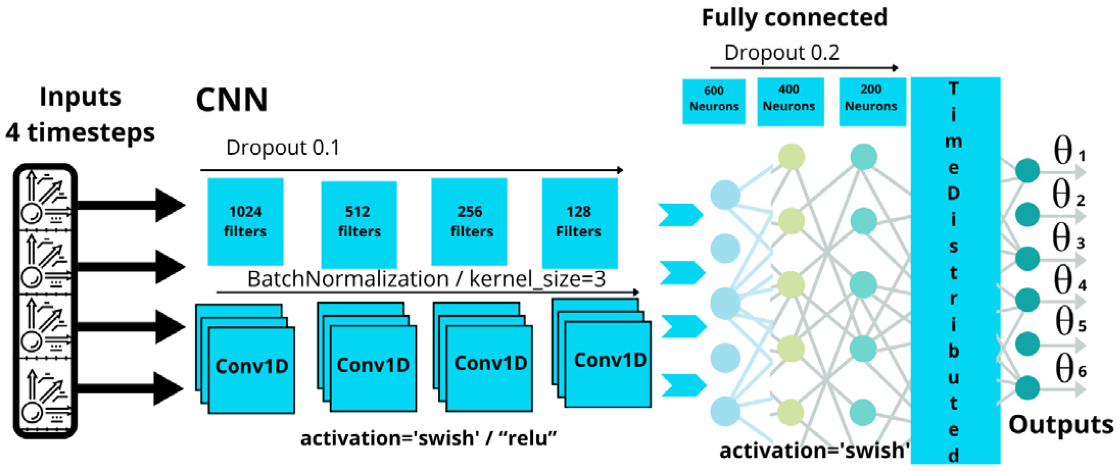 Technologies 13 00405 g017
