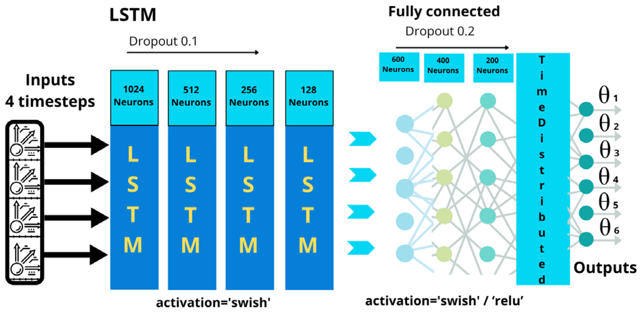 Technologies 13 00405 g018