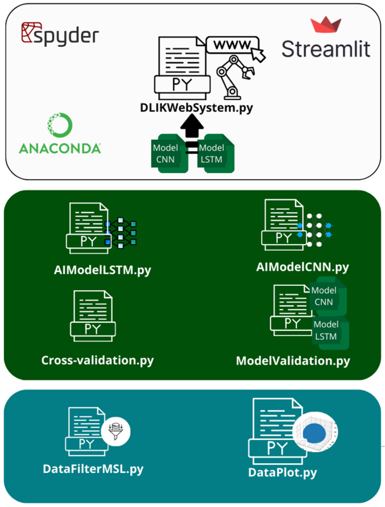 Technologies 13 00405 g020