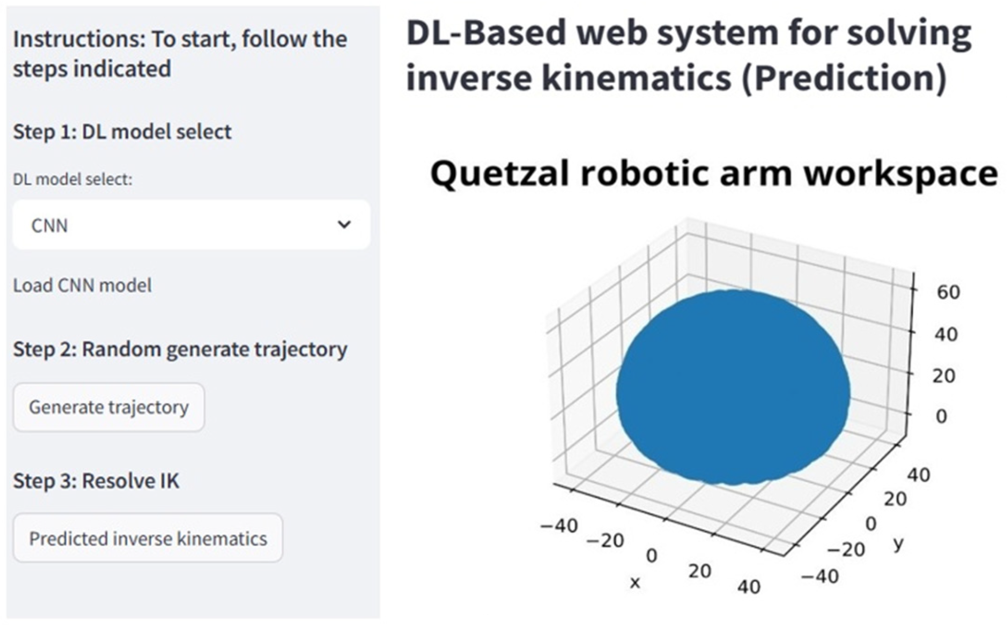 Technologies 13 00405 g021