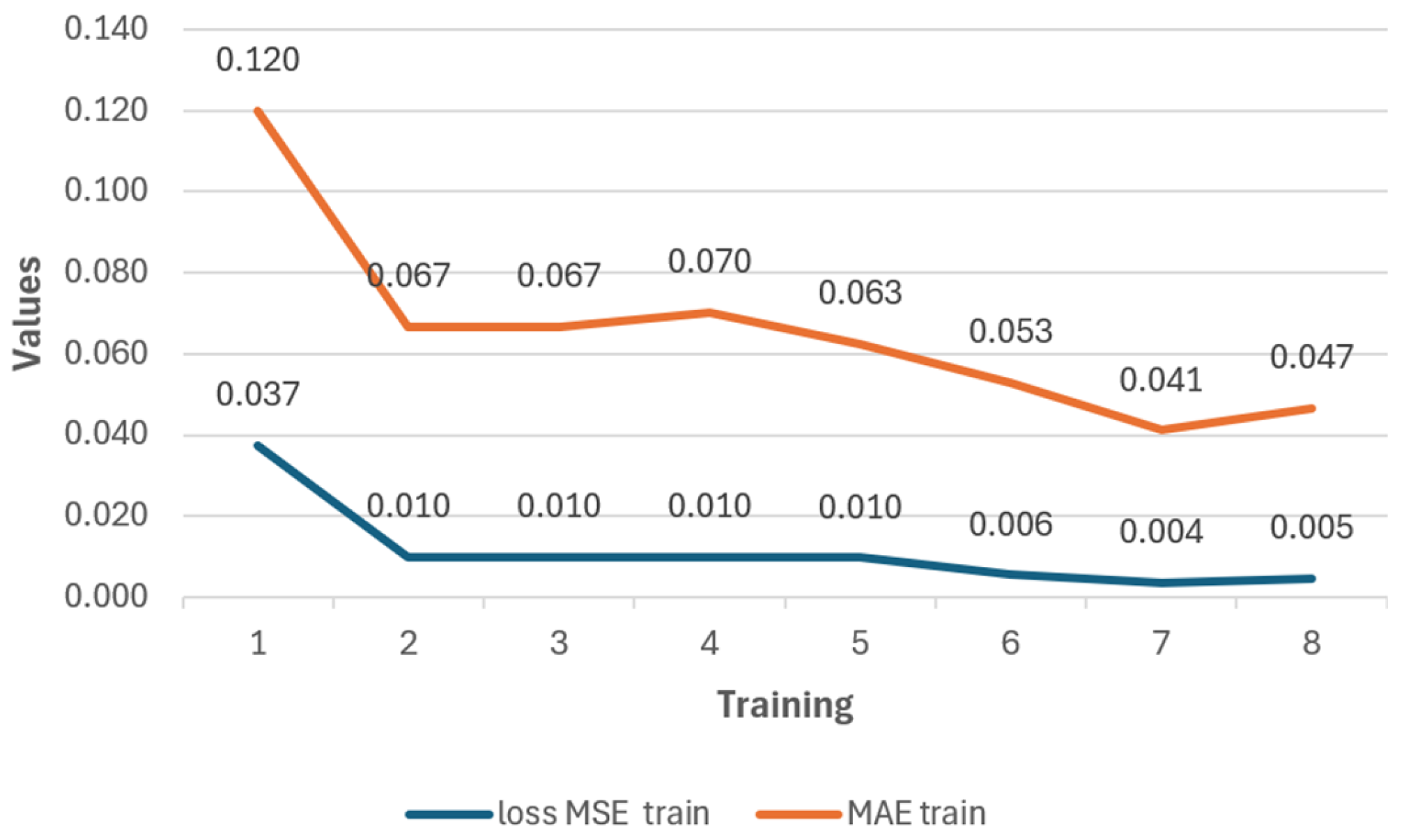 Technologies 13 00405 g022