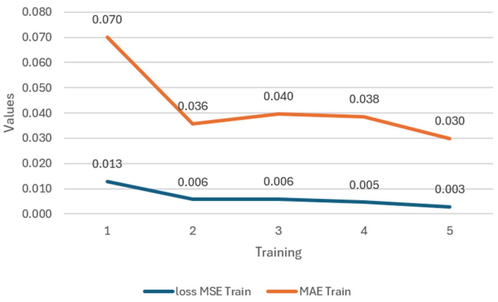 Technologies 13 00405 g024