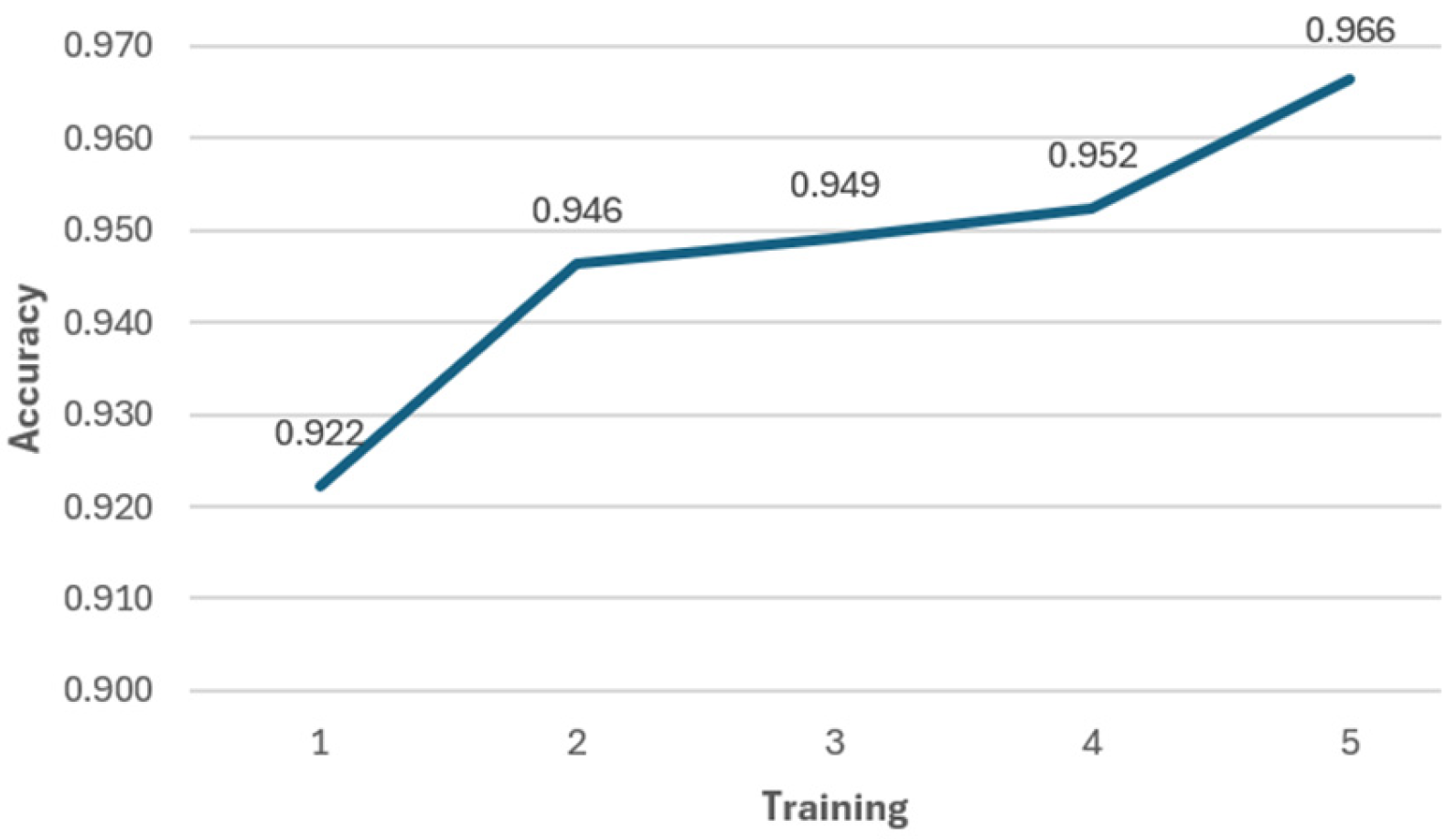 Technologies 13 00405 g025