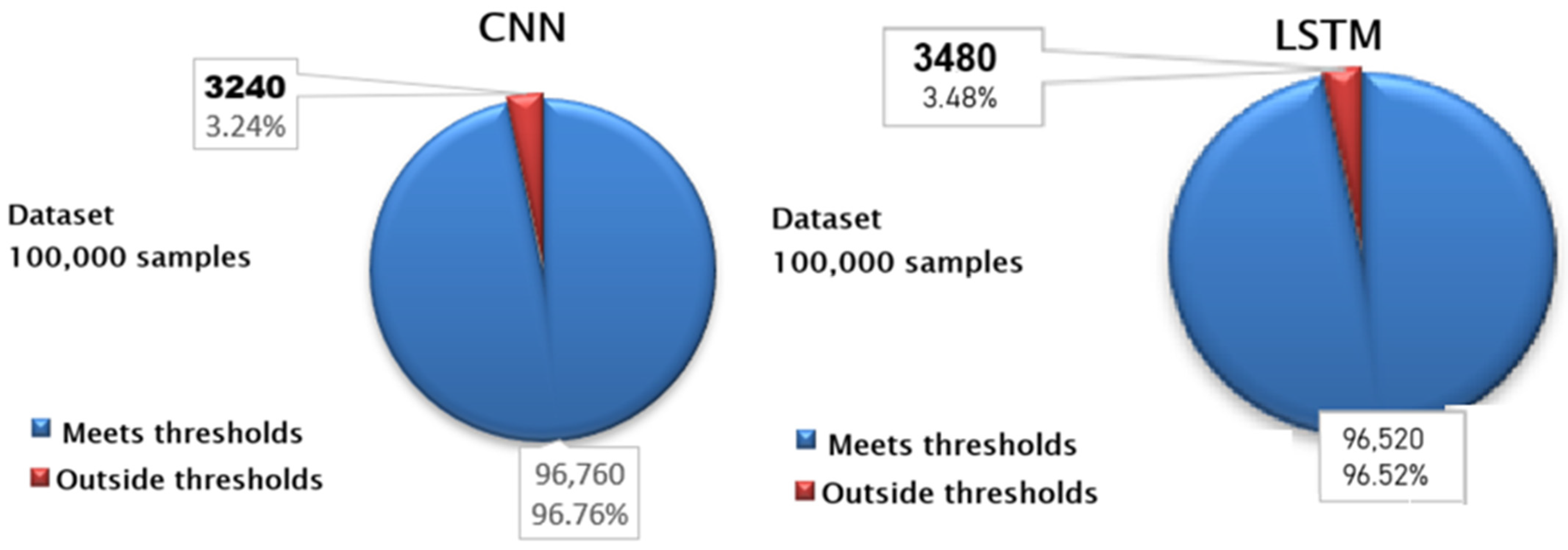 Technologies 13 00405 g026