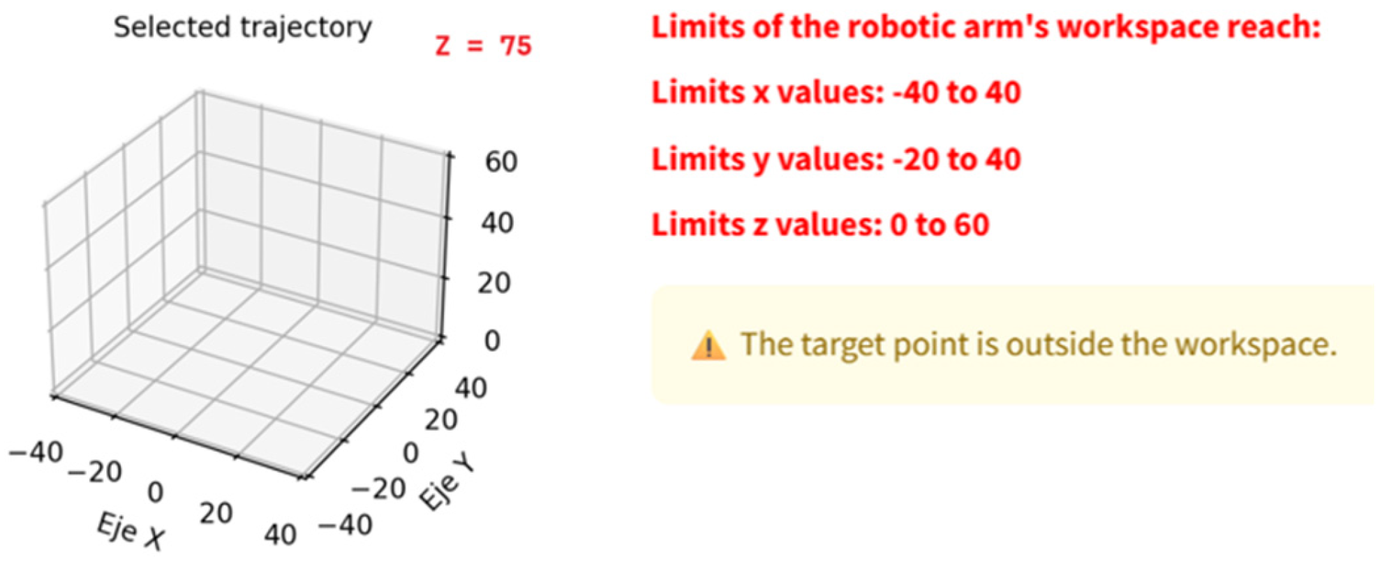 Technologies 13 00405 g030