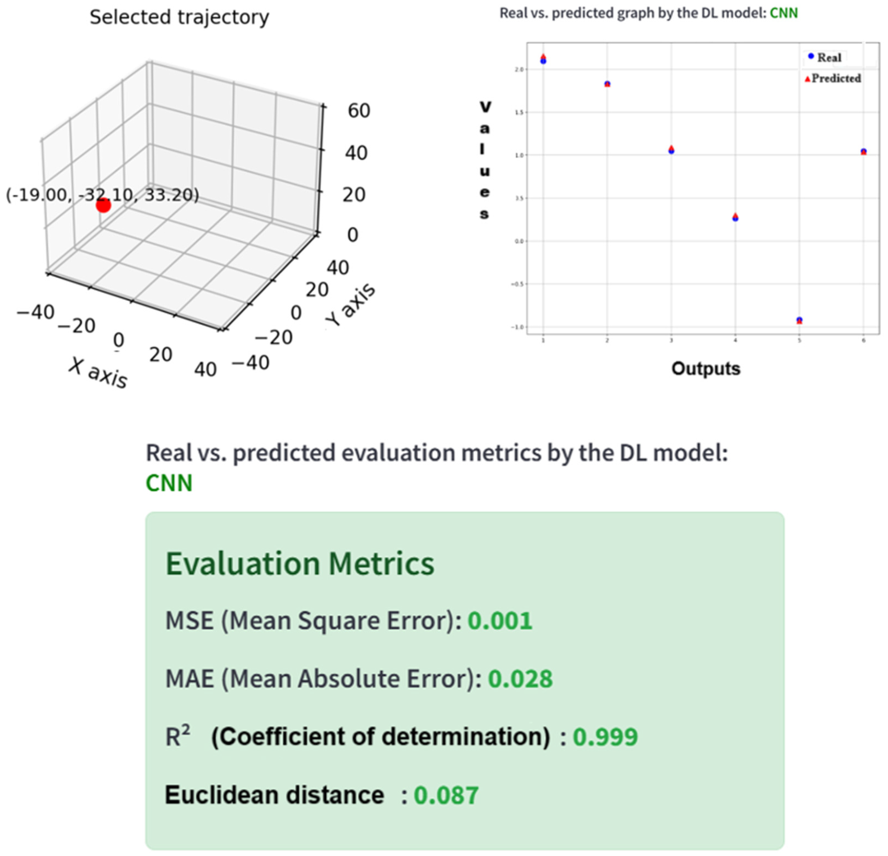Technologies 13 00405 g031