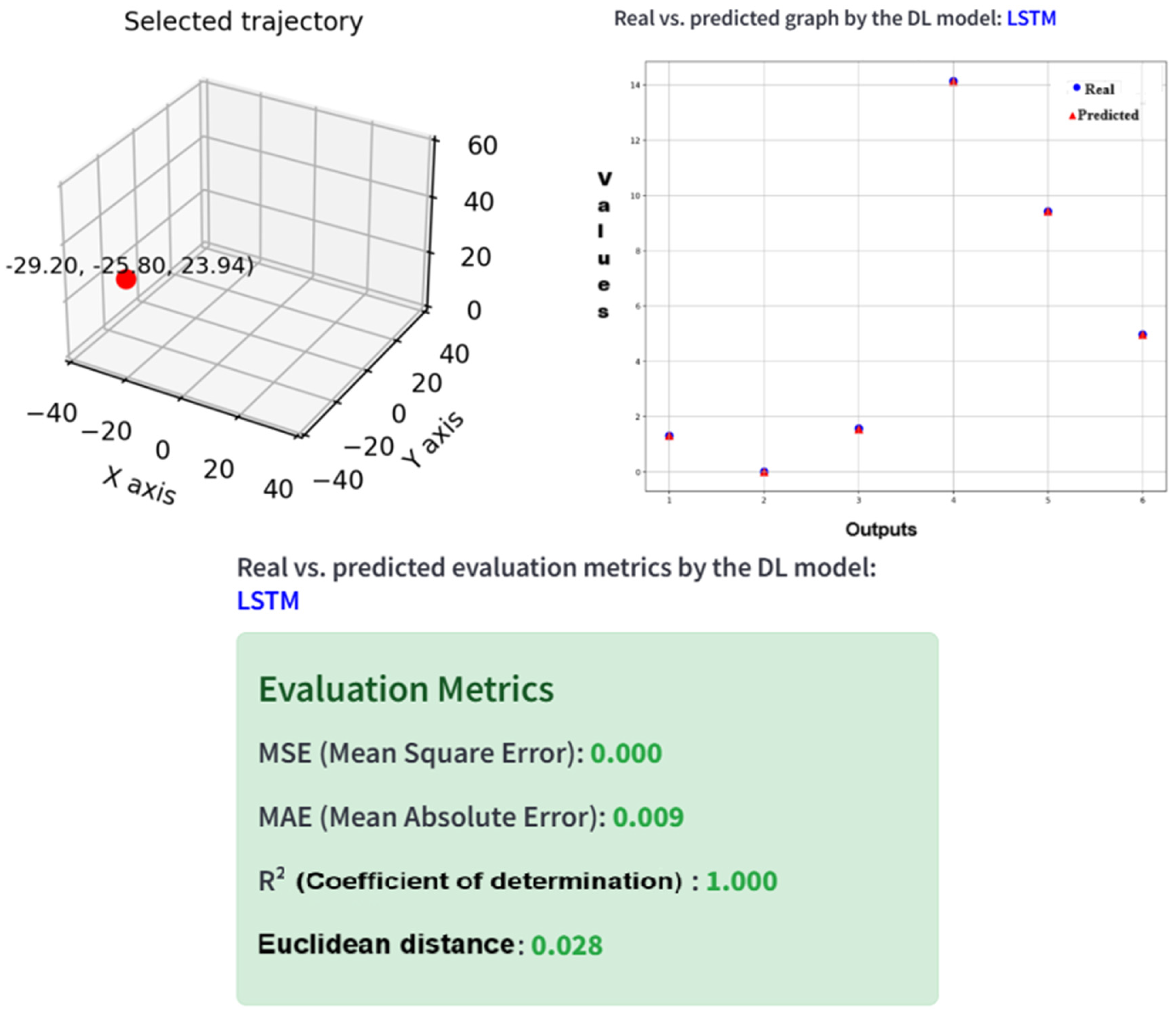 Technologies 13 00405 g032
