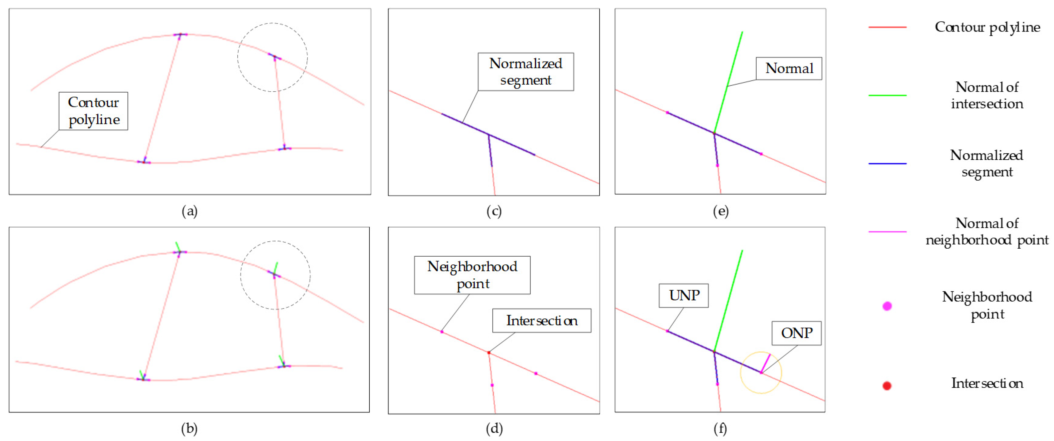 Technologies 13 00406 g003