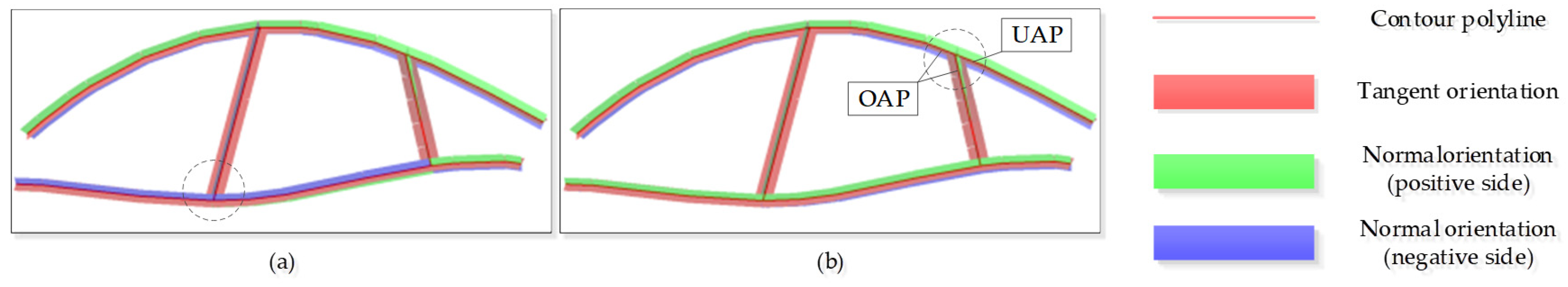 Technologies 13 00406 g005