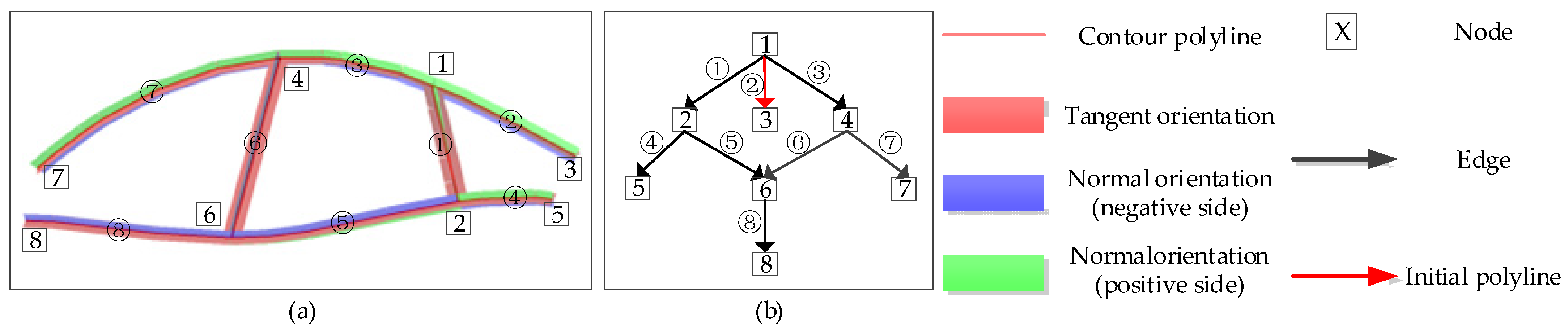 Technologies 13 00406 g006
