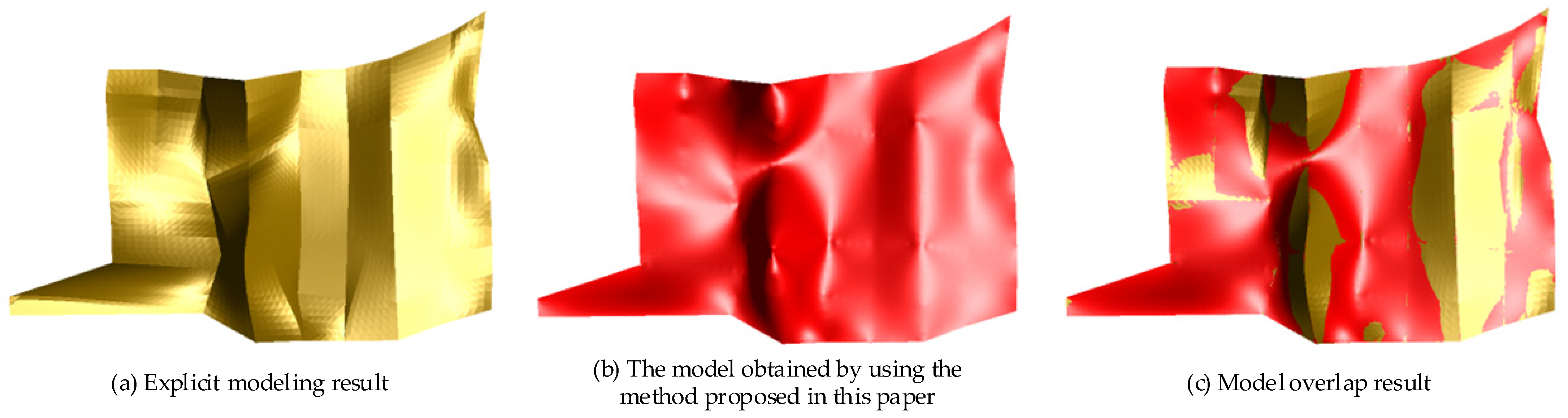 Technologies 13 00406 g008