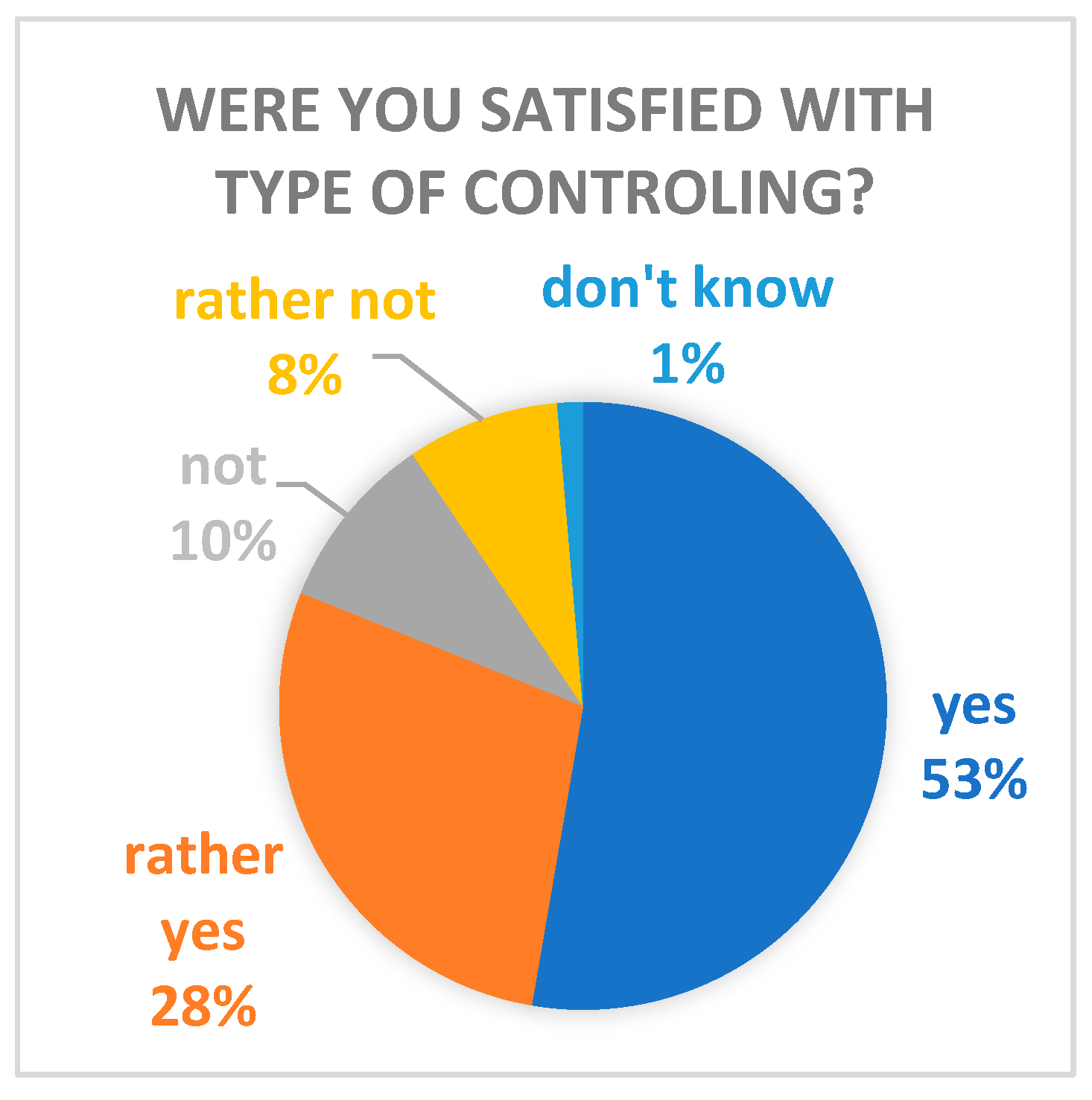 Technologies 13 00407 g005 Technologies 13 00407 g005