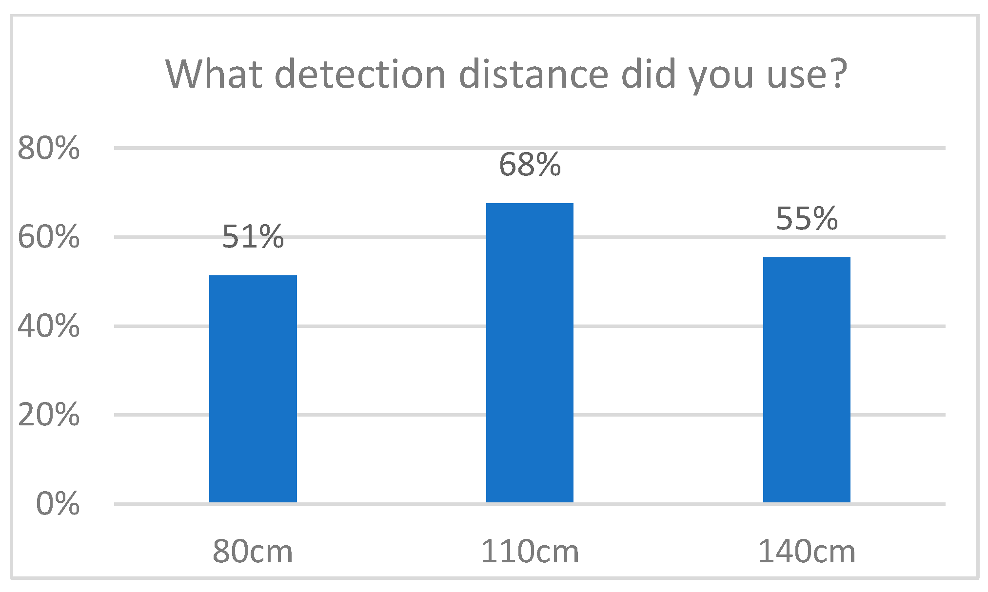 Technologies 13 00407 g006 Technologies 13 00407 g006