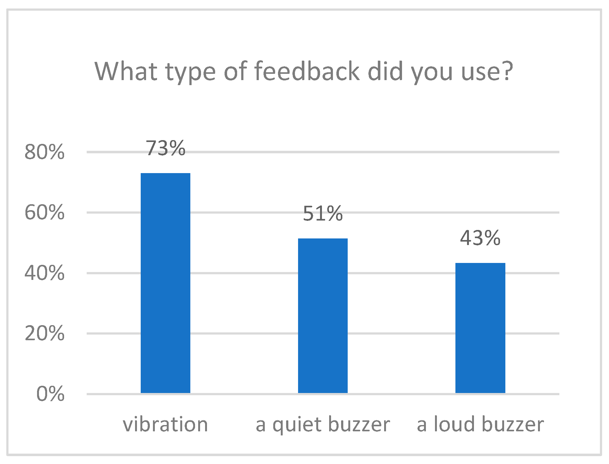 Technologies 13 00407 g008 Technologies 13 00407 g008