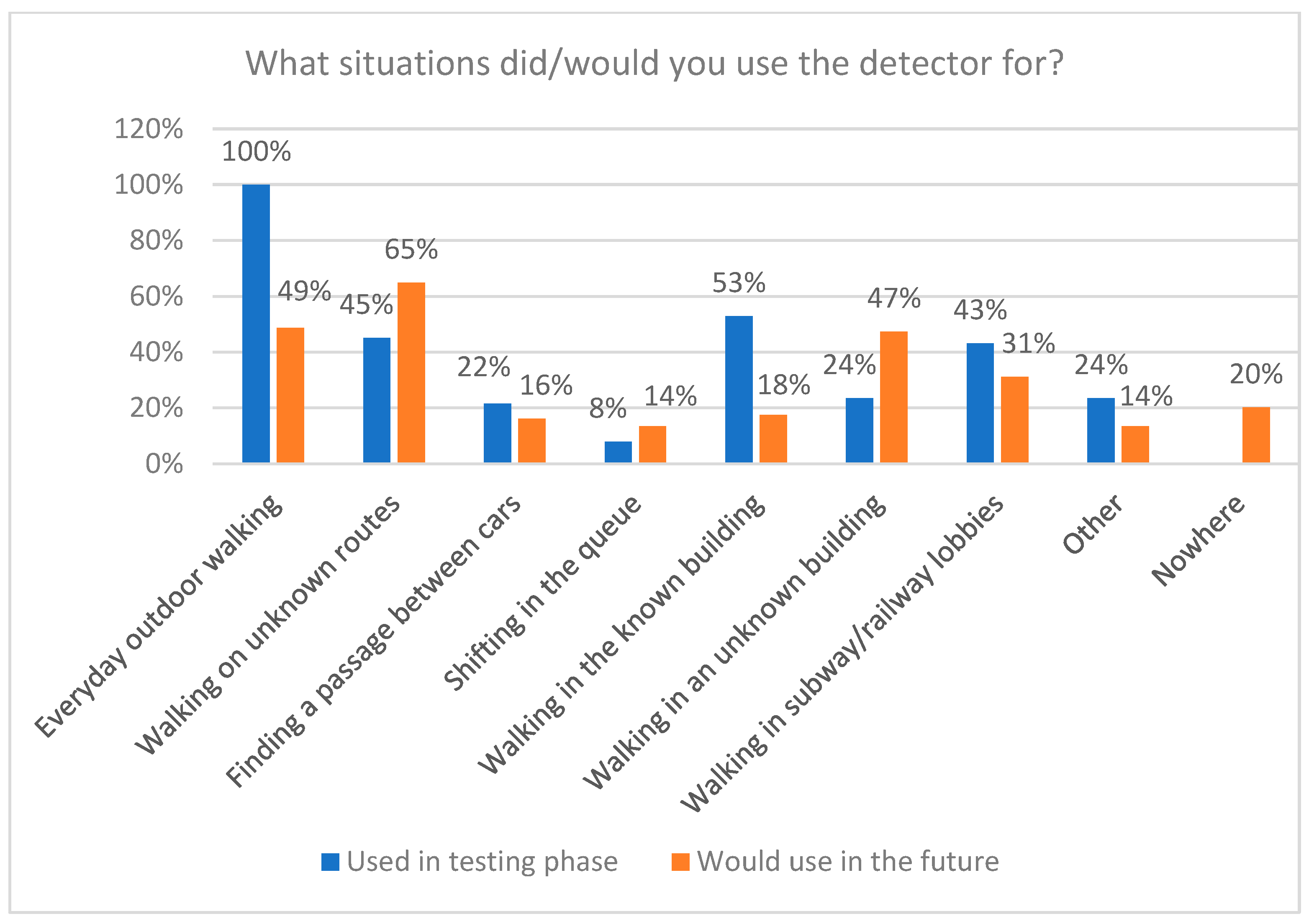 Technologies 13 00407 g009 Technologies 13 00407 g009