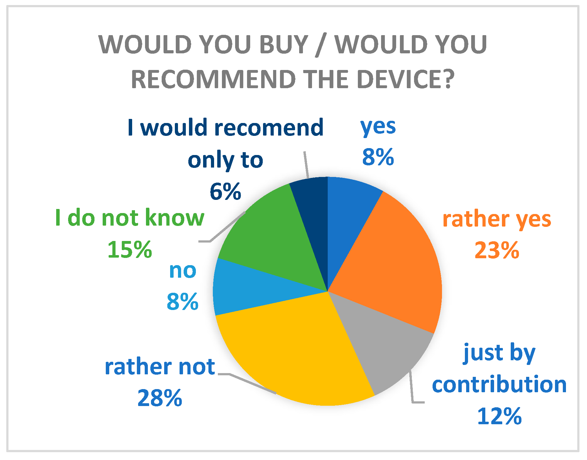 Technologies 13 00407 g010 Technologies 13 00407 g010