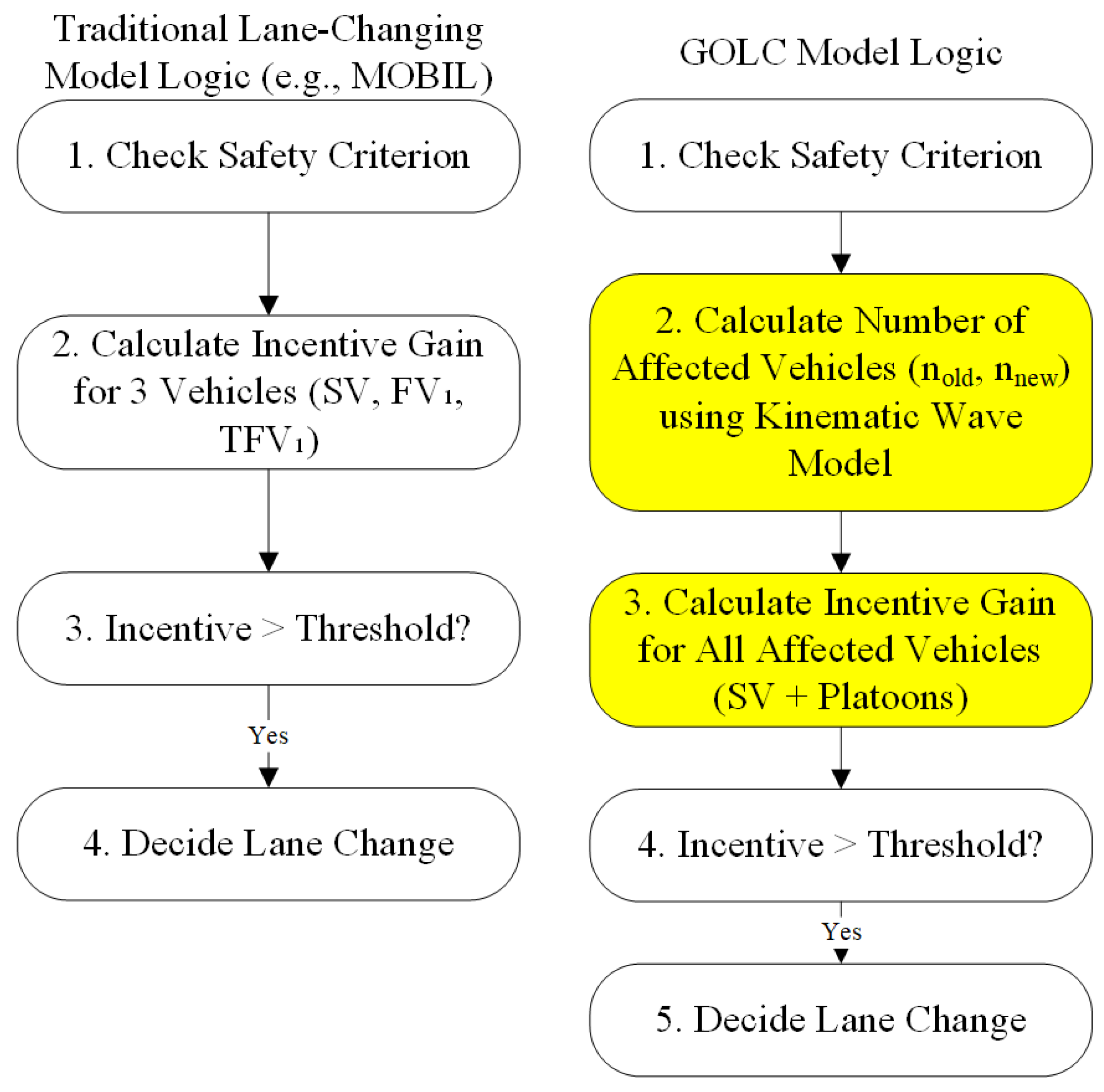 Technologies 13 00410 g002