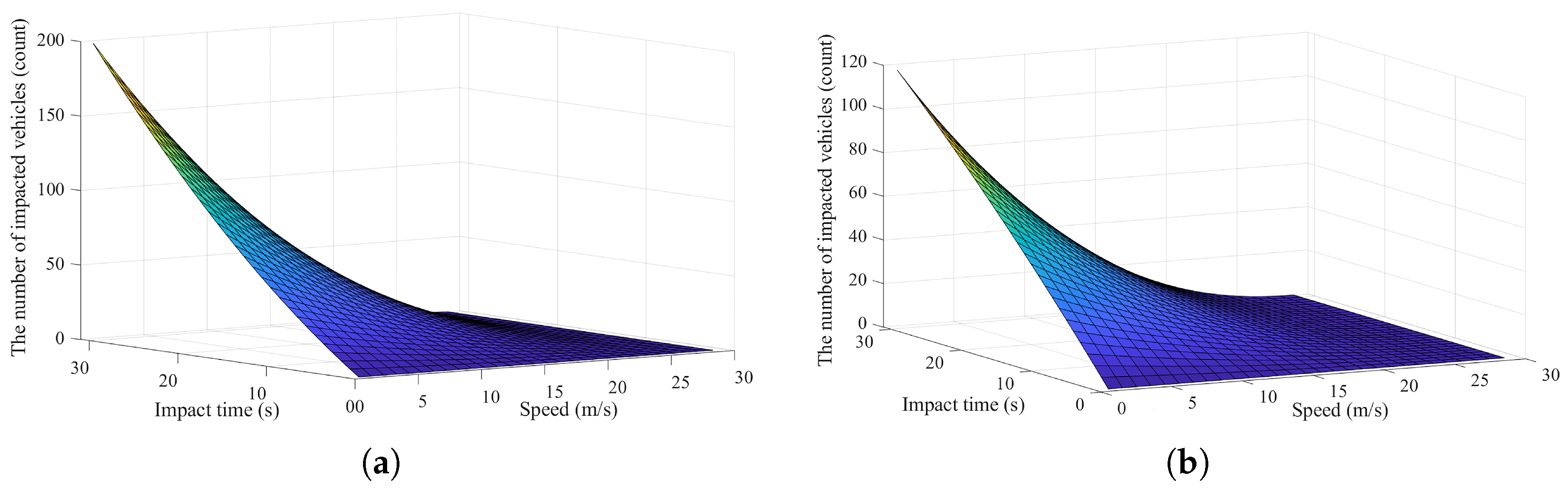 Technologies 13 00410 g003