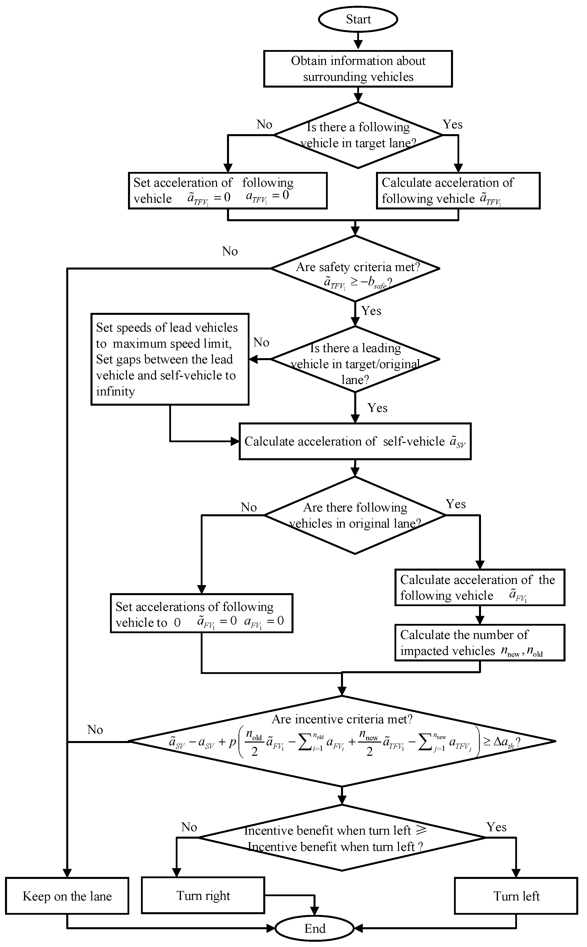 Technologies 13 00410 g004