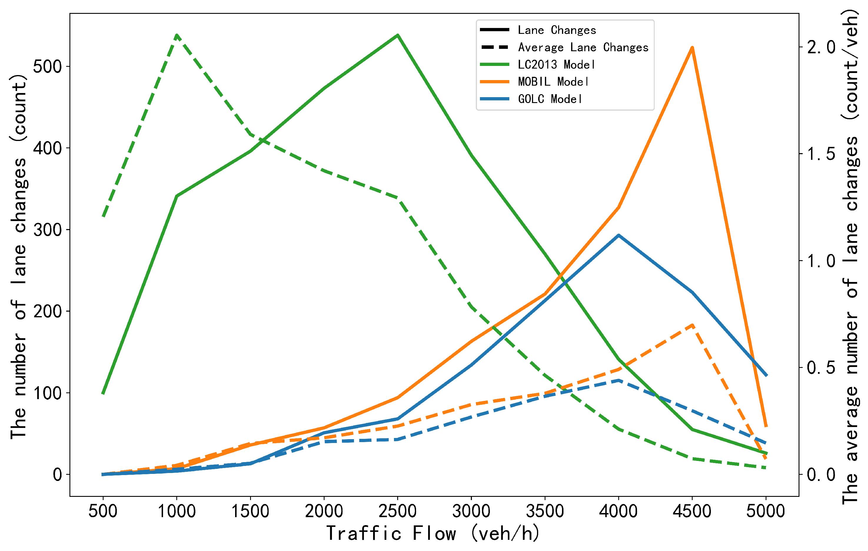Technologies 13 00410 g006