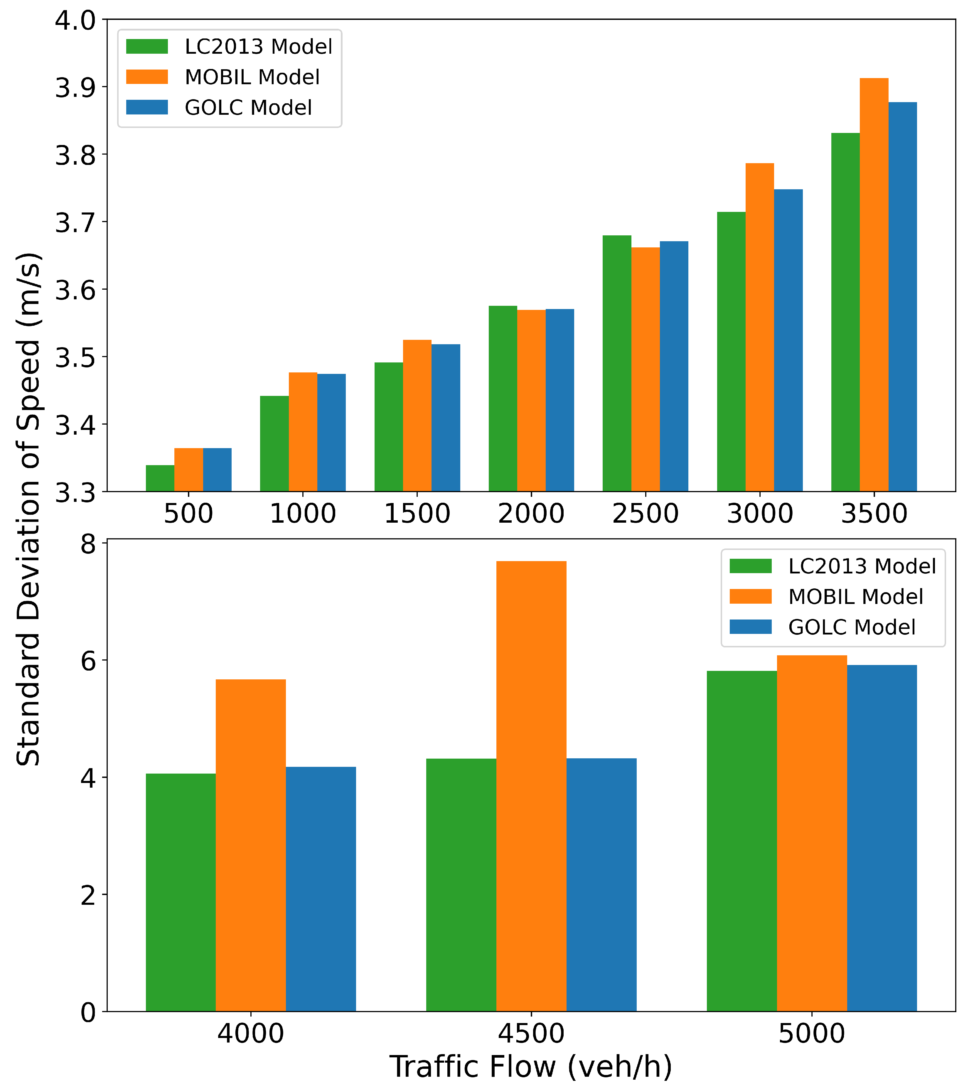 Technologies 13 00410 g008