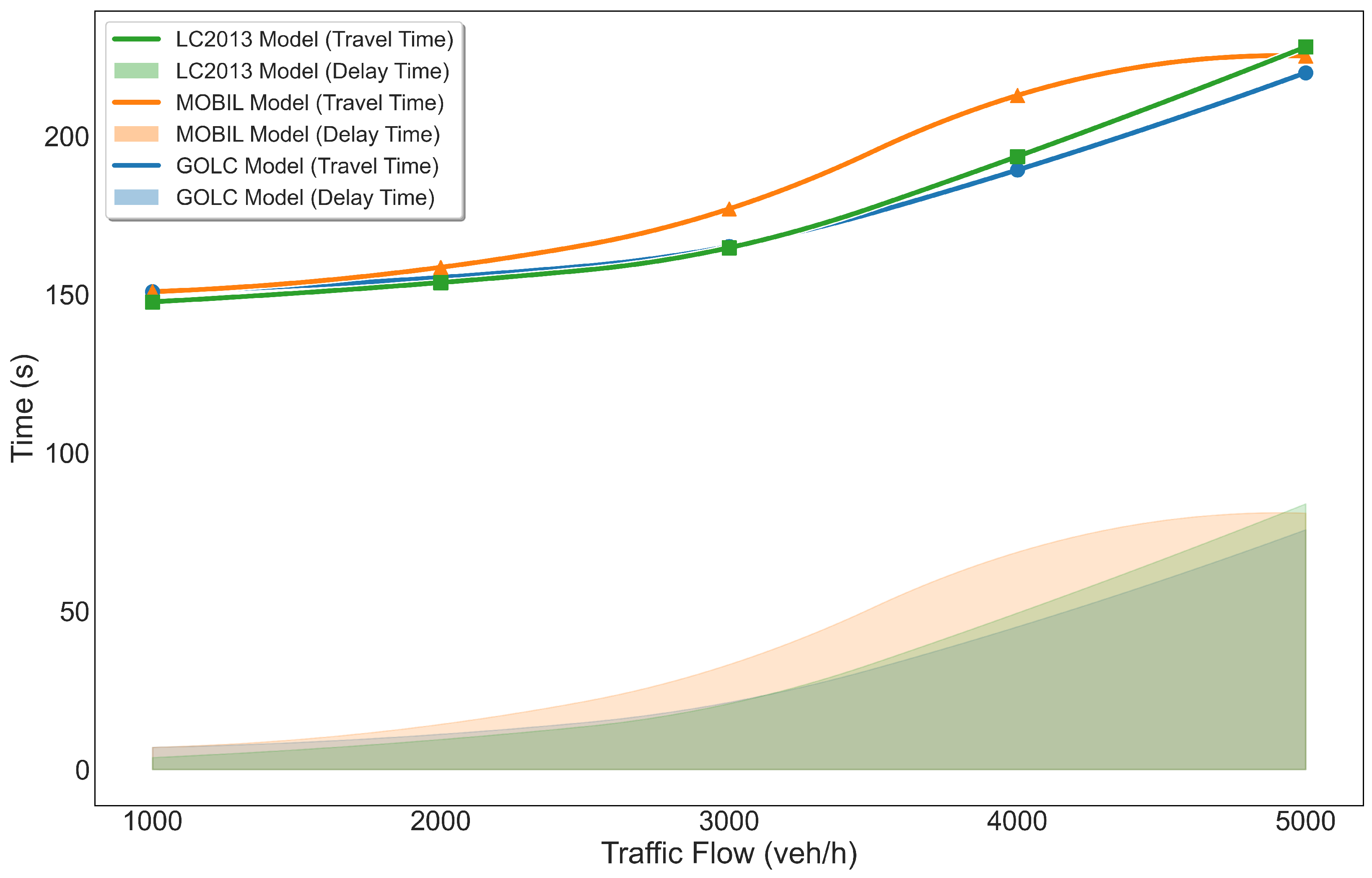 Technologies 13 00410 g013
