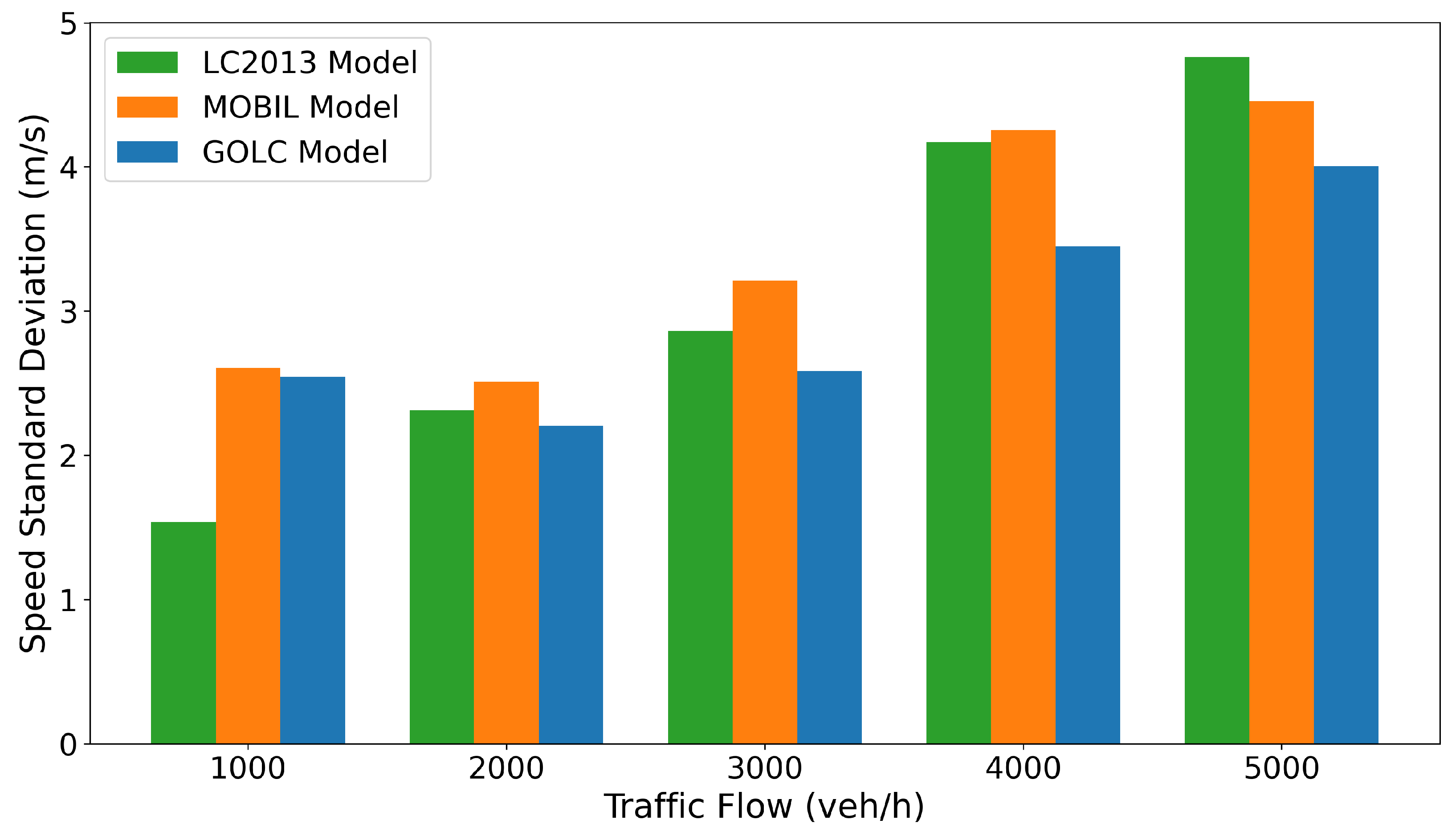 Technologies 13 00410 g015