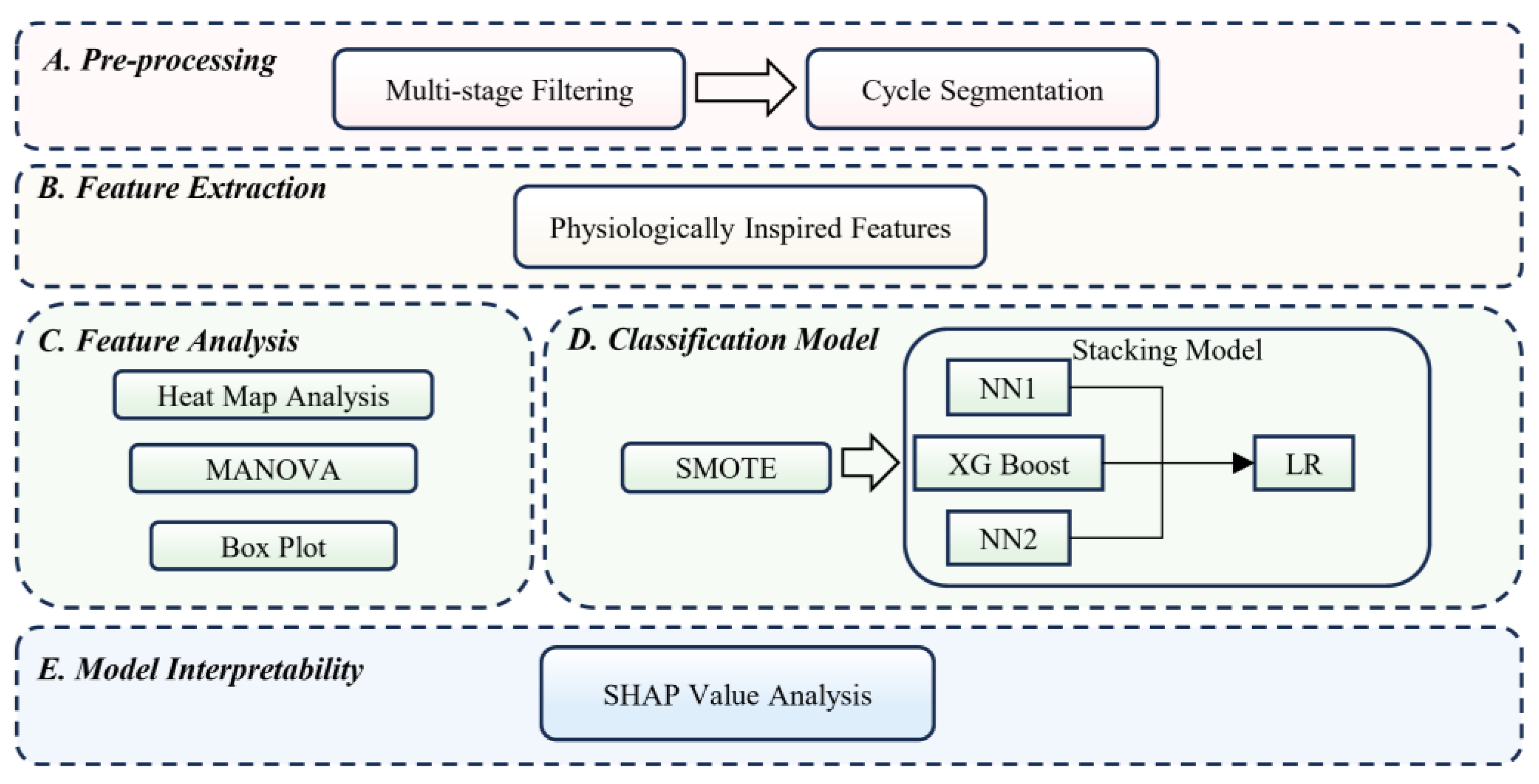 Technologies 13 00411 g001 Technologies 13 00411 g001