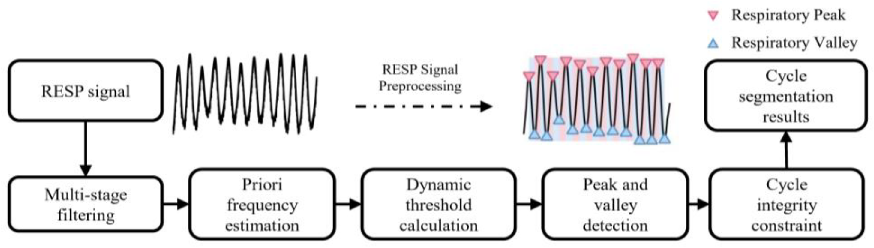 Technologies 13 00411 g002 Technologies 13 00411 g002