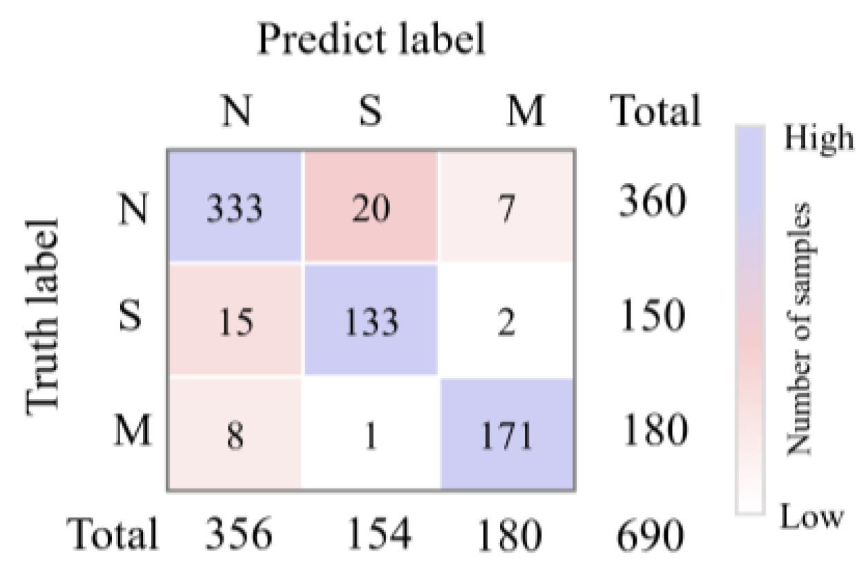 Technologies 13 00411 g005 Technologies 13 00411 g005