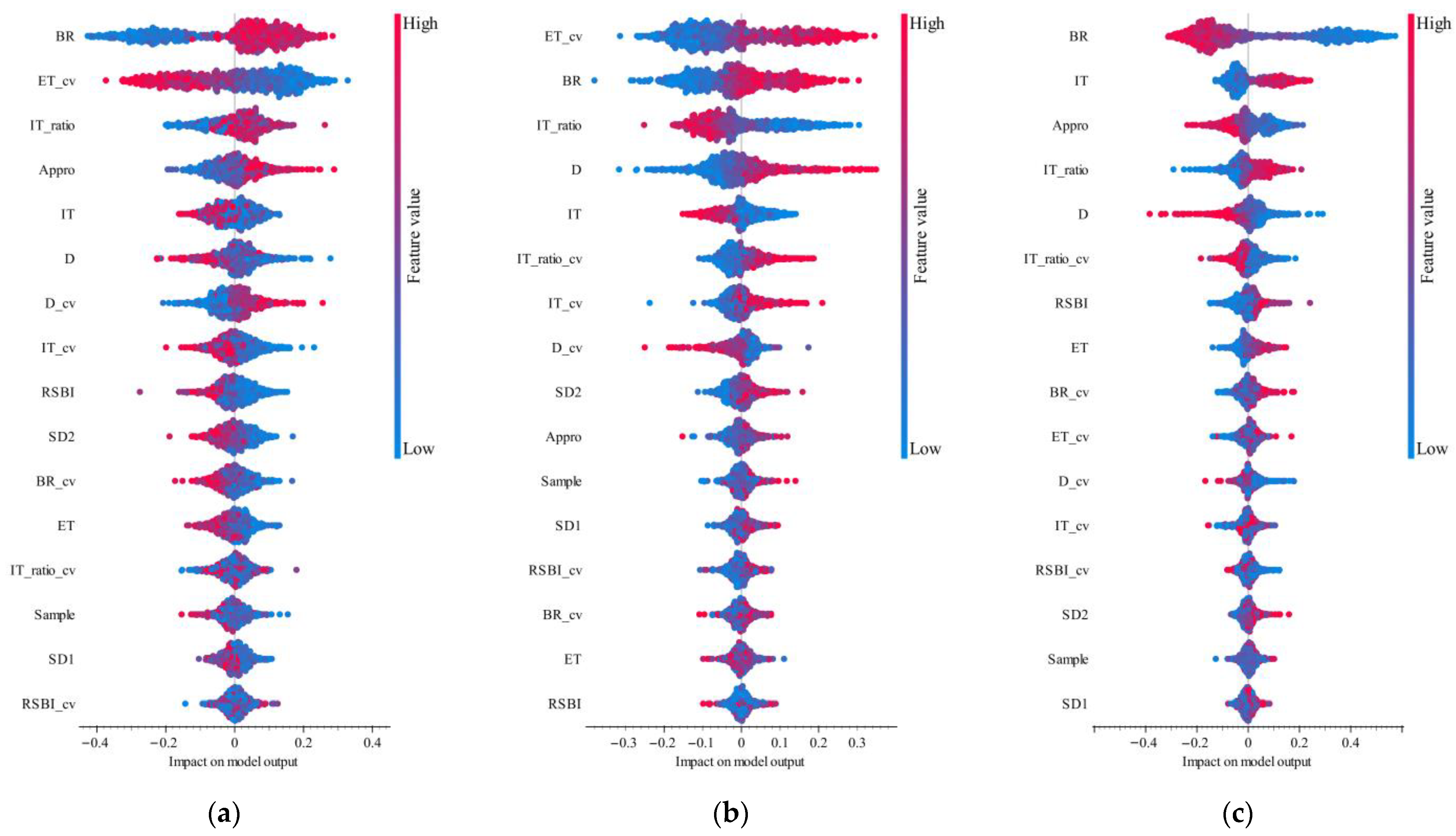 Technologies 13 00411 g006 Technologies 13 00411 g006