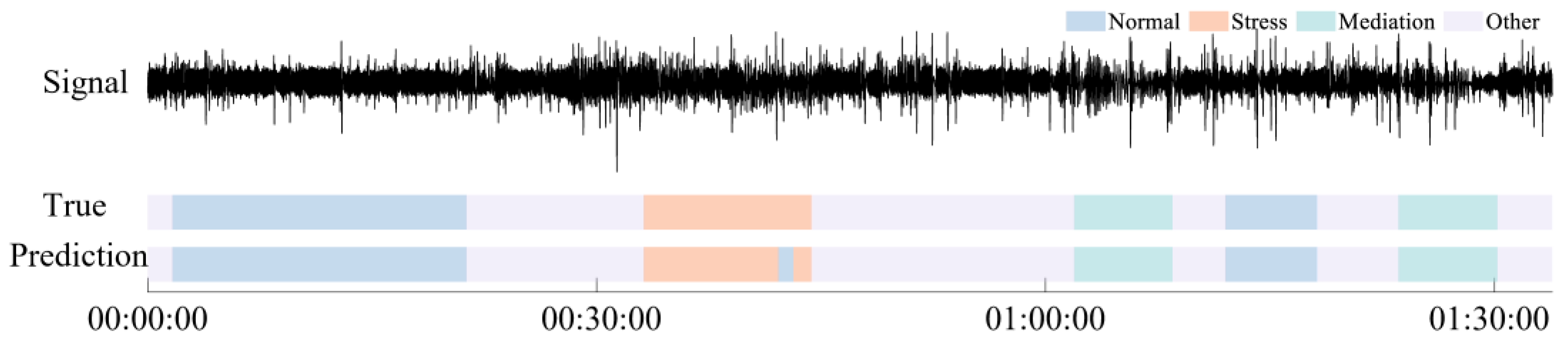 Technologies 13 00411 g007 Technologies 13 00411 g007