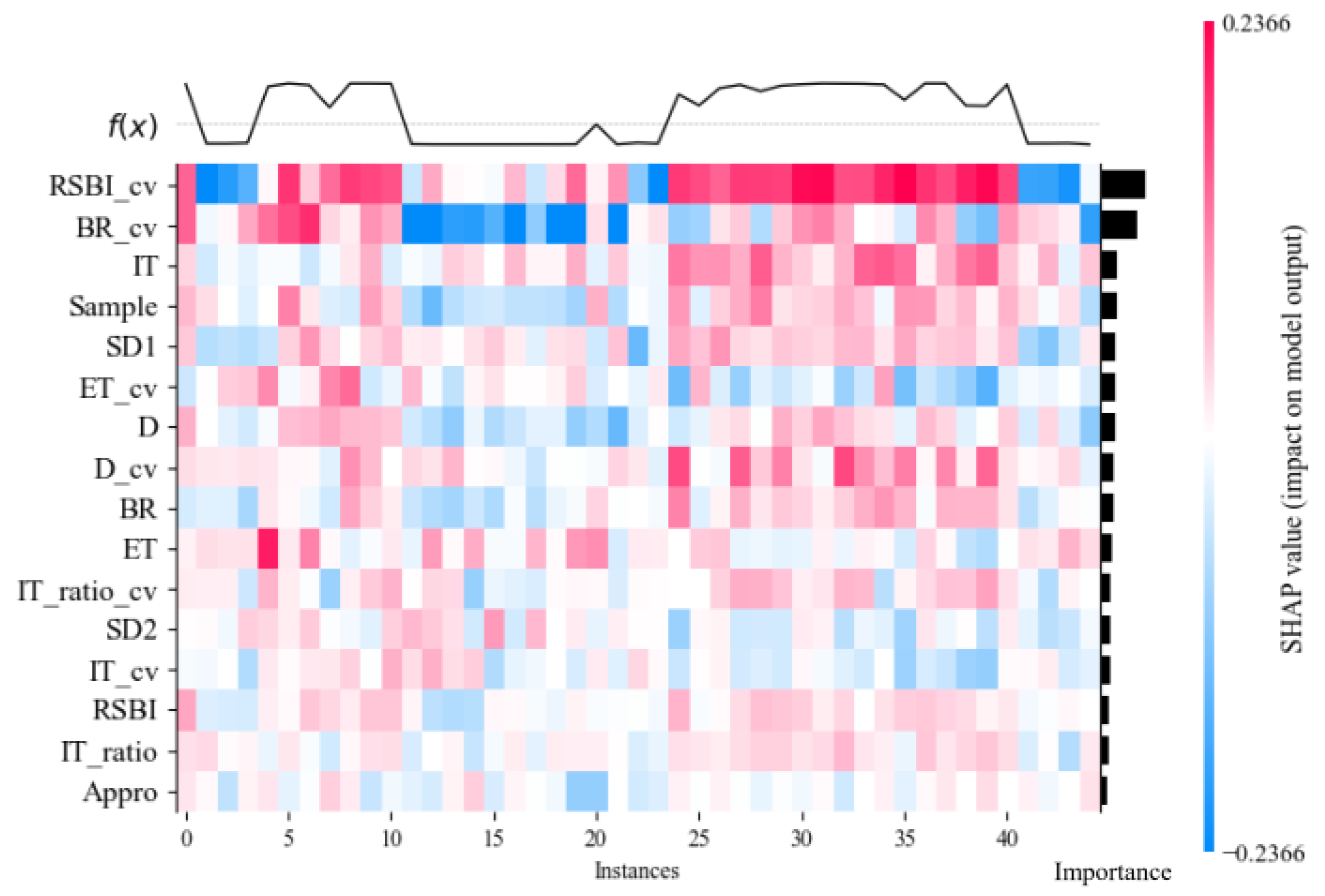 Technologies 13 00411 g008 Technologies 13 00411 g008