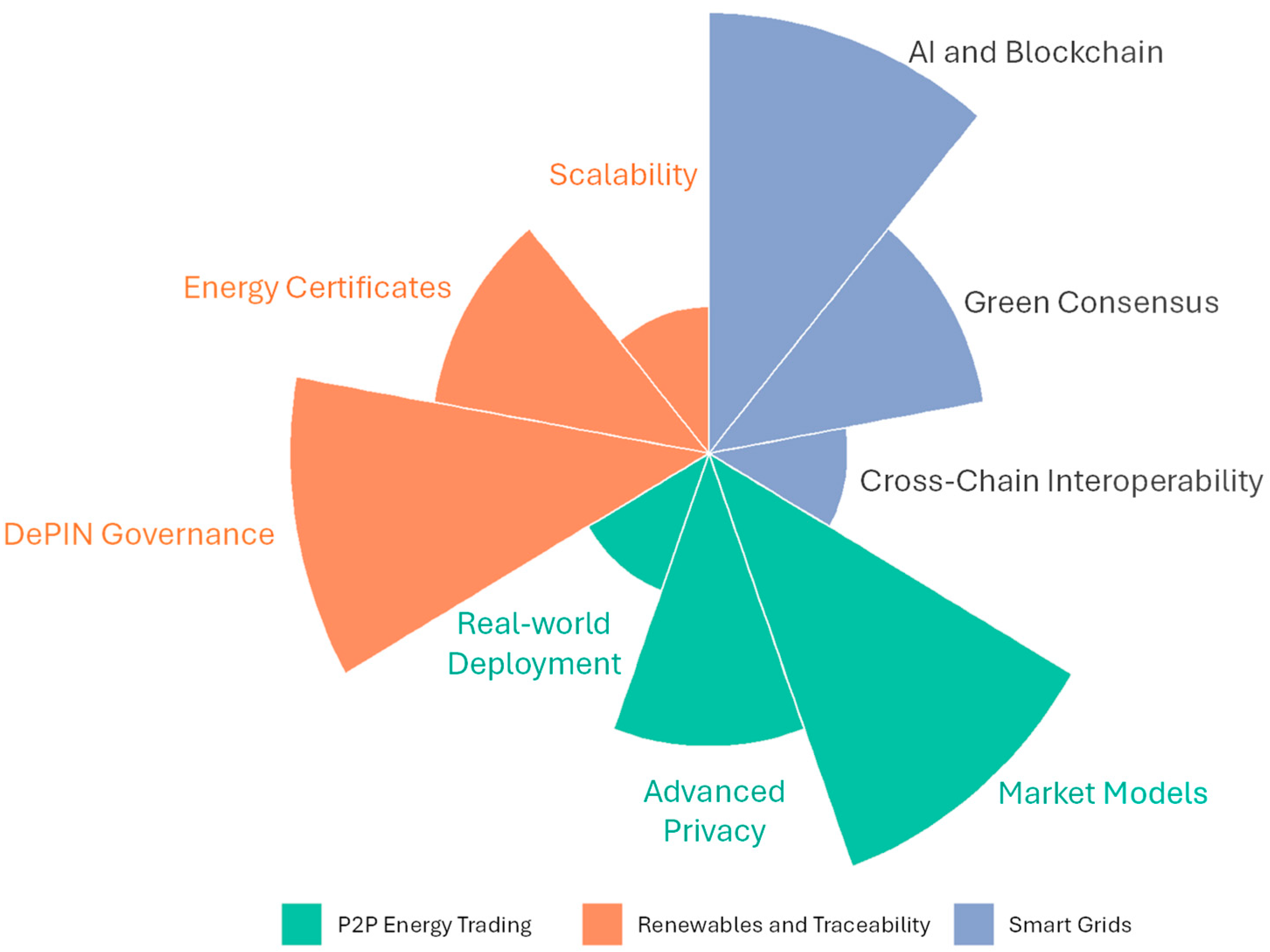 Technologies 13 00412 g002 Technologies 13 00412 g002