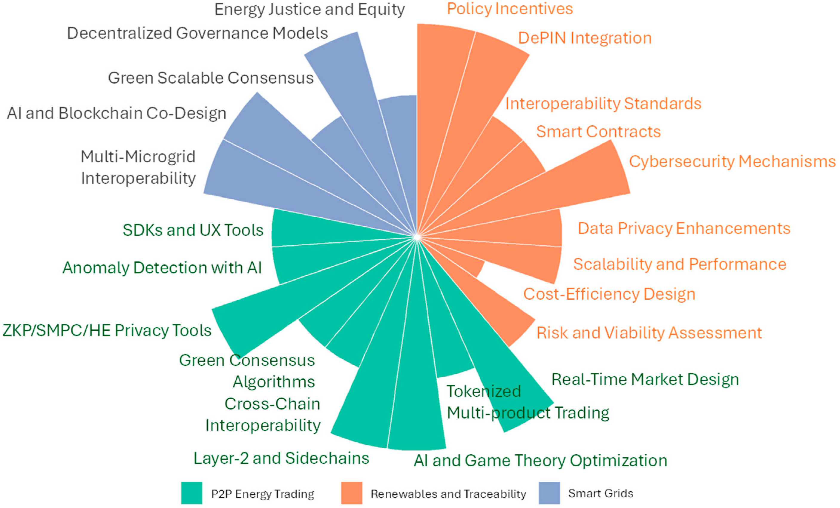 Technologies 13 00412 g003 Technologies 13 00412 g003